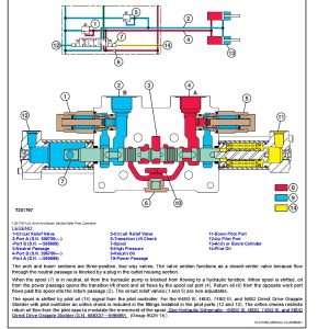 John Deere 540G Iii 640G Iii 548G Iii 648G Iii 748G Iii Timberjack 360D 460D 560D Skidders Operation Test Manual Tm2110 (4)