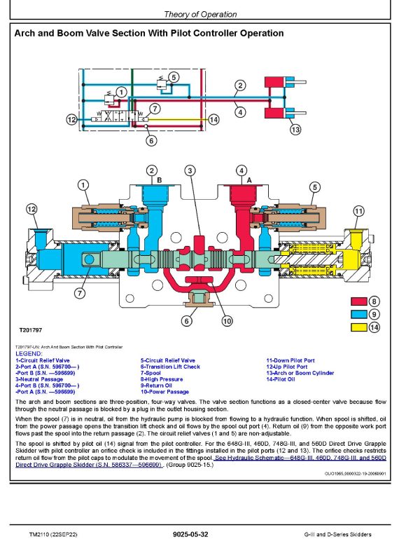 John Deere 540G Iii 640G Iii 548G Iii 648G Iii 748G Iii Timberjack 360D 460D 560D Skidders Operation Test Manual Tm2110 (4)