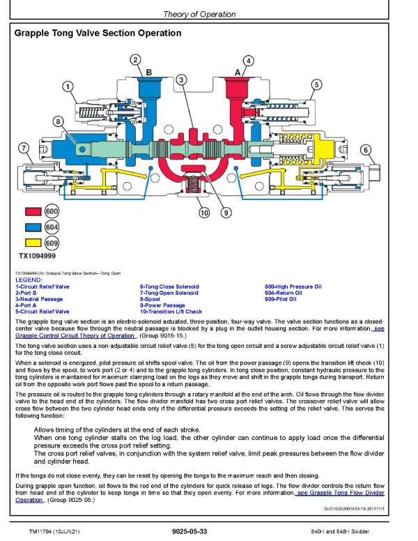John Deere 540H 548H Skidders Operation Test Manual Tm11794 (3)