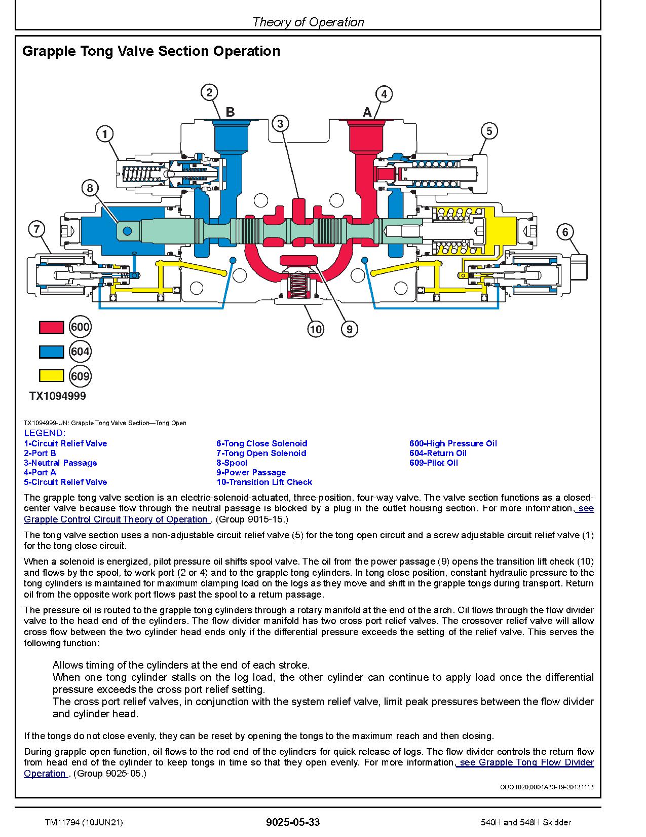 John Deere 540H 548H Skidders Operation Test Manual TM11794 (3)