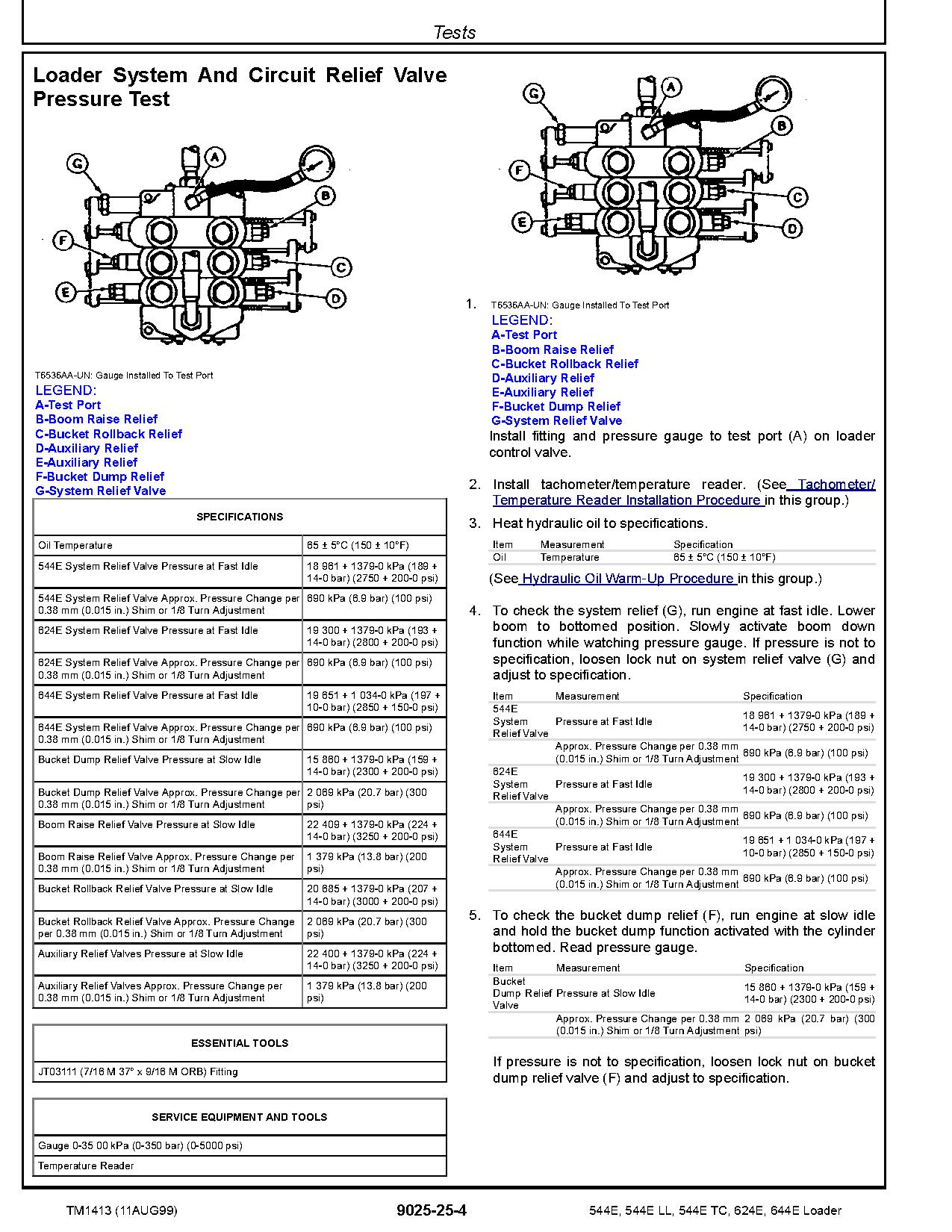 John Deere 544E 624E 644E 4WD Loaders 544E LL Log Loaders 544E TC Tool Cariers Operation Test Manual TM1413 (4)