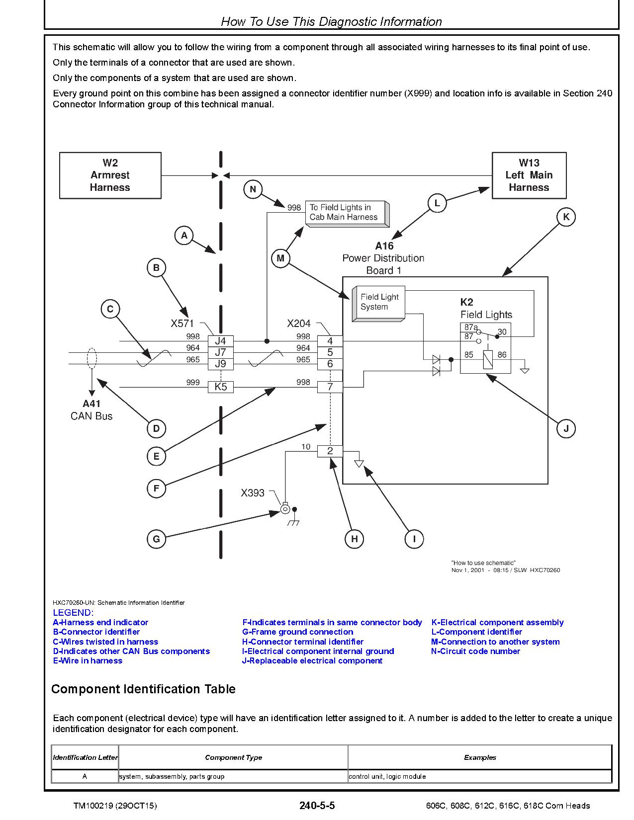 John Deere 606C 608C 612C 616C 618C Corn Heads Diagnostic Manual TM100219 (2)