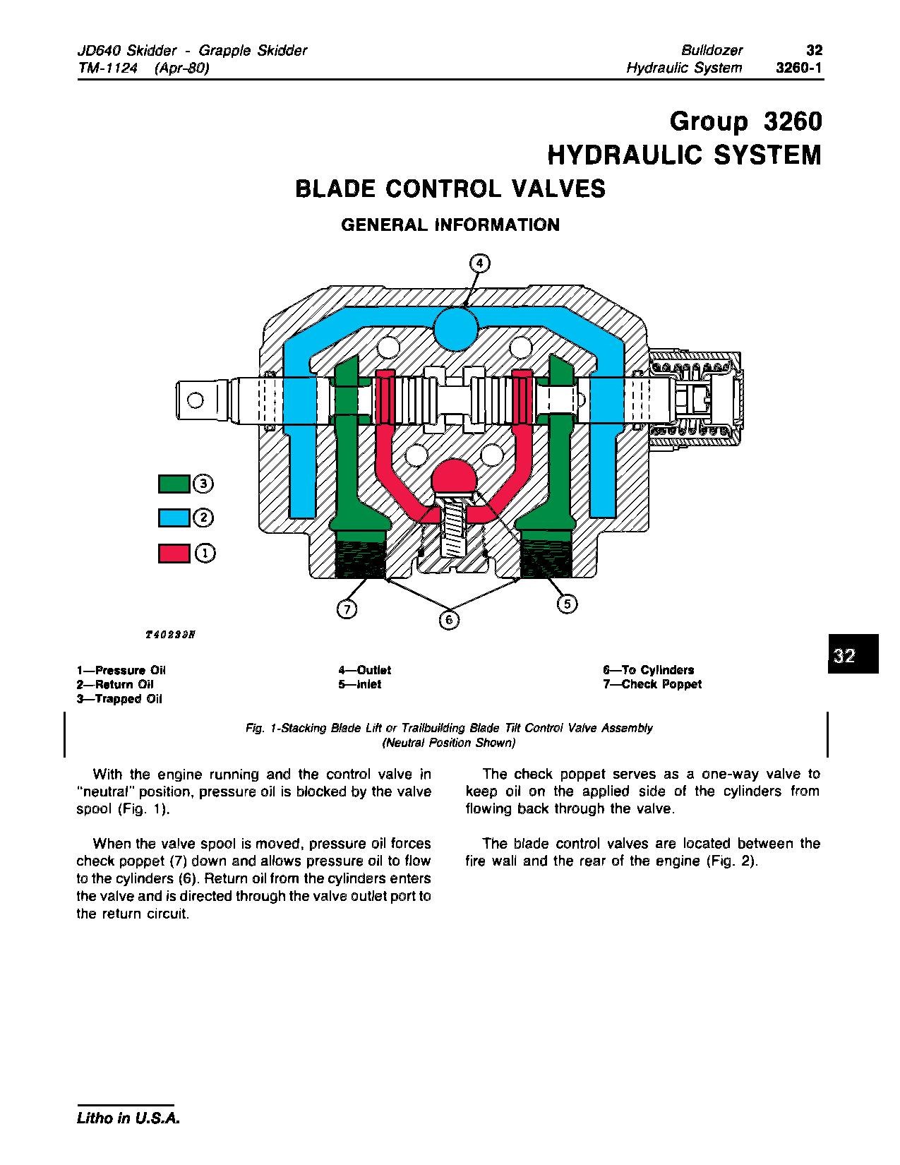 John Deere 640 Skidders Technical Manual TM1124 (4)