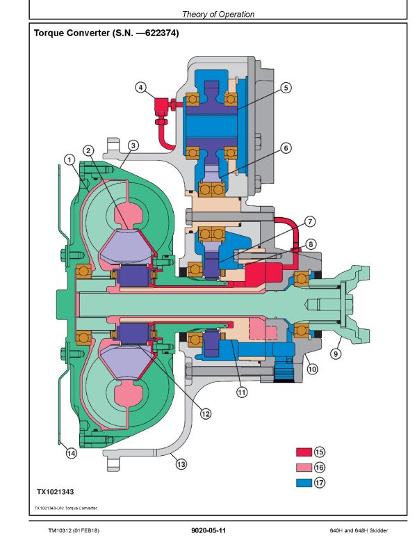 John Deere 640H 648H Skidders Operation Test Manual Tm10312 (3)