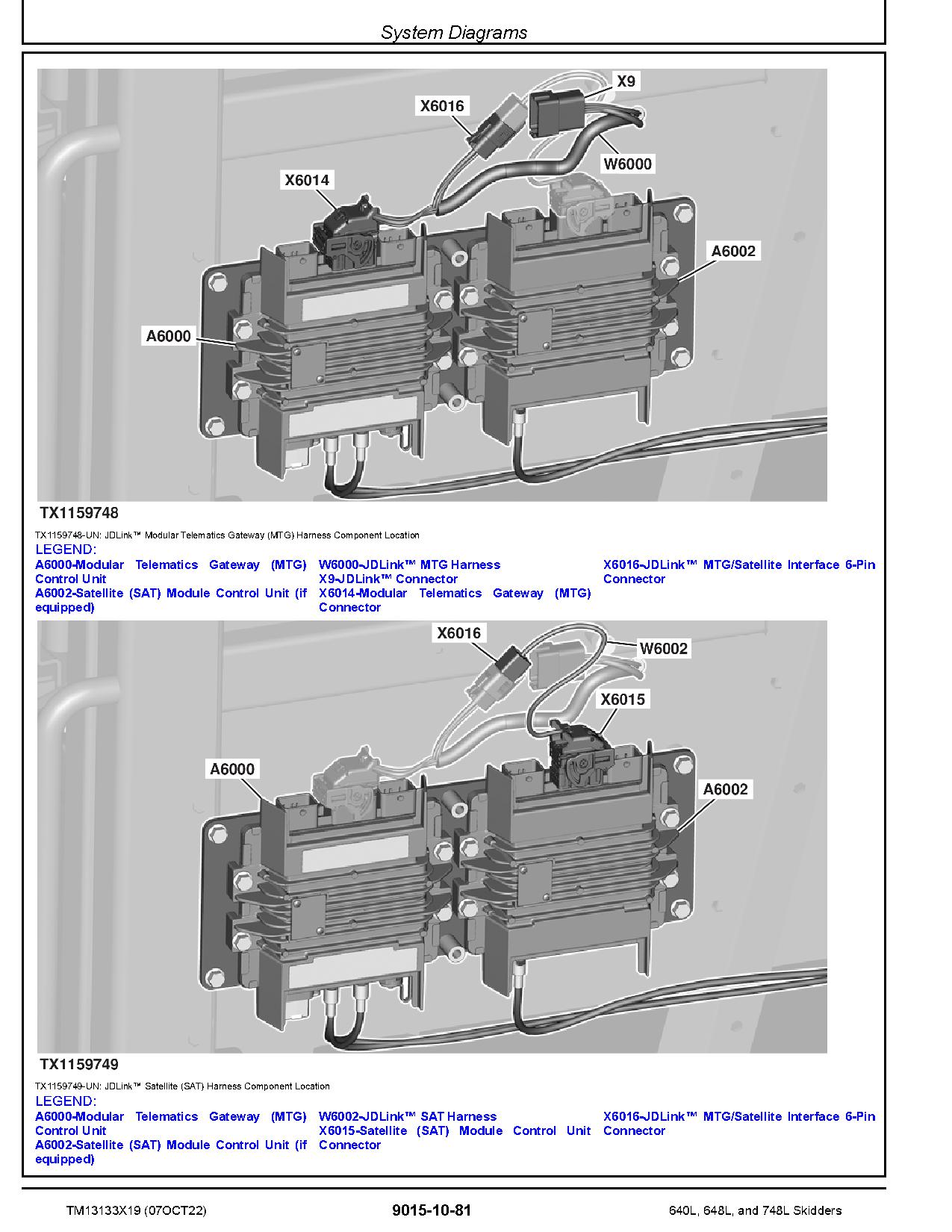 John Deere 640L 648L 748L Skidders Operation Test Manual TM13133X19 (3)
