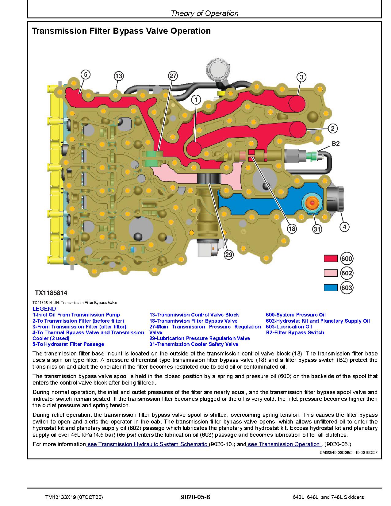 John Deere 640L 648L 748L Skidders Operation Test Manual TM13133X19 (4)
