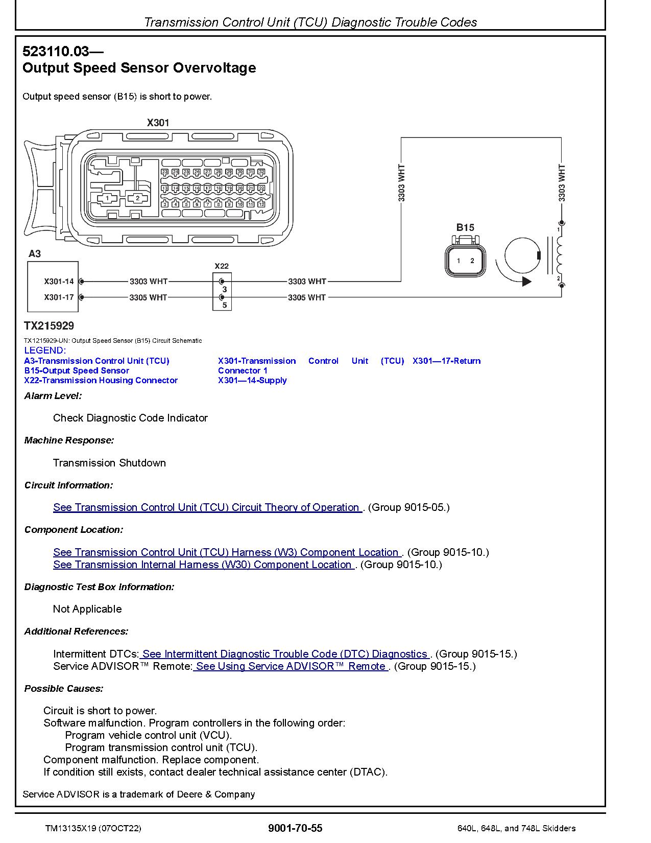 John Deere 640L 648L 748L Skidders Operation Test Manual TM13135X19 (2)