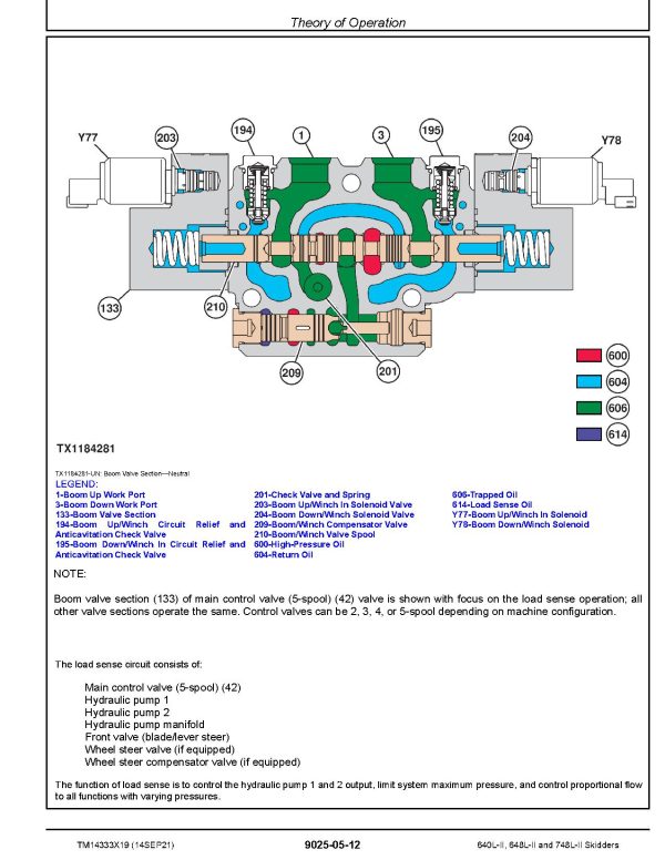 John Deere 640L Ii 648L Ii 748L Ii Skidders Operation Test Manual Tm14333X19 (4)