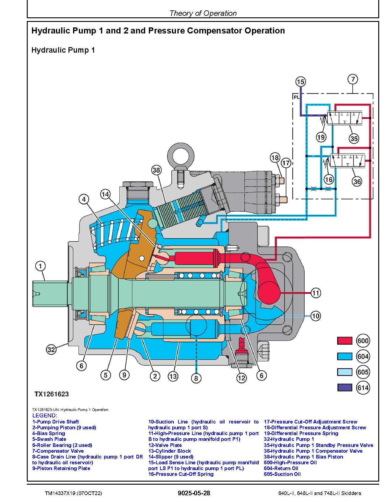 John Deere 640L II 648L II 748L II Skidders Operation Test Manual TM14337X19 (2)