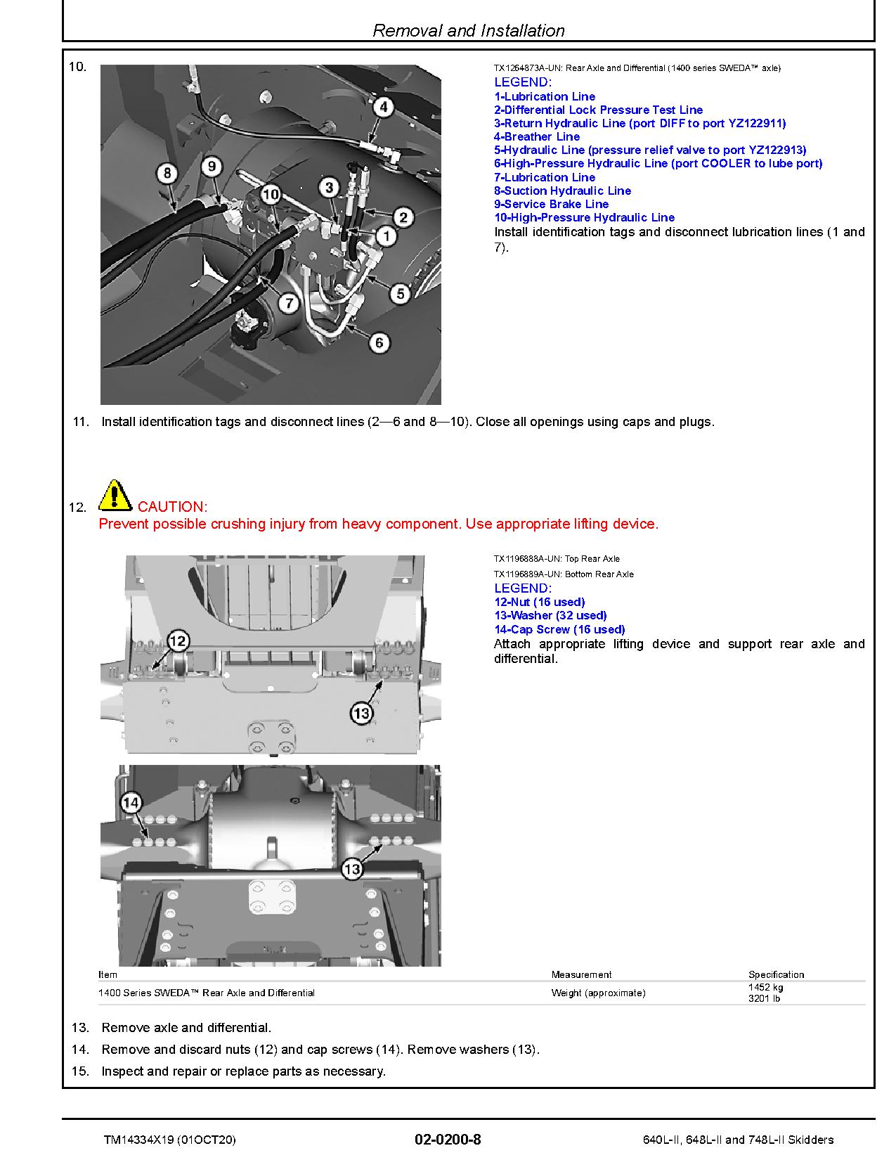 John Deere 640L II 648L II 748L II Skidders Repair Manual TM14334X19 (2)