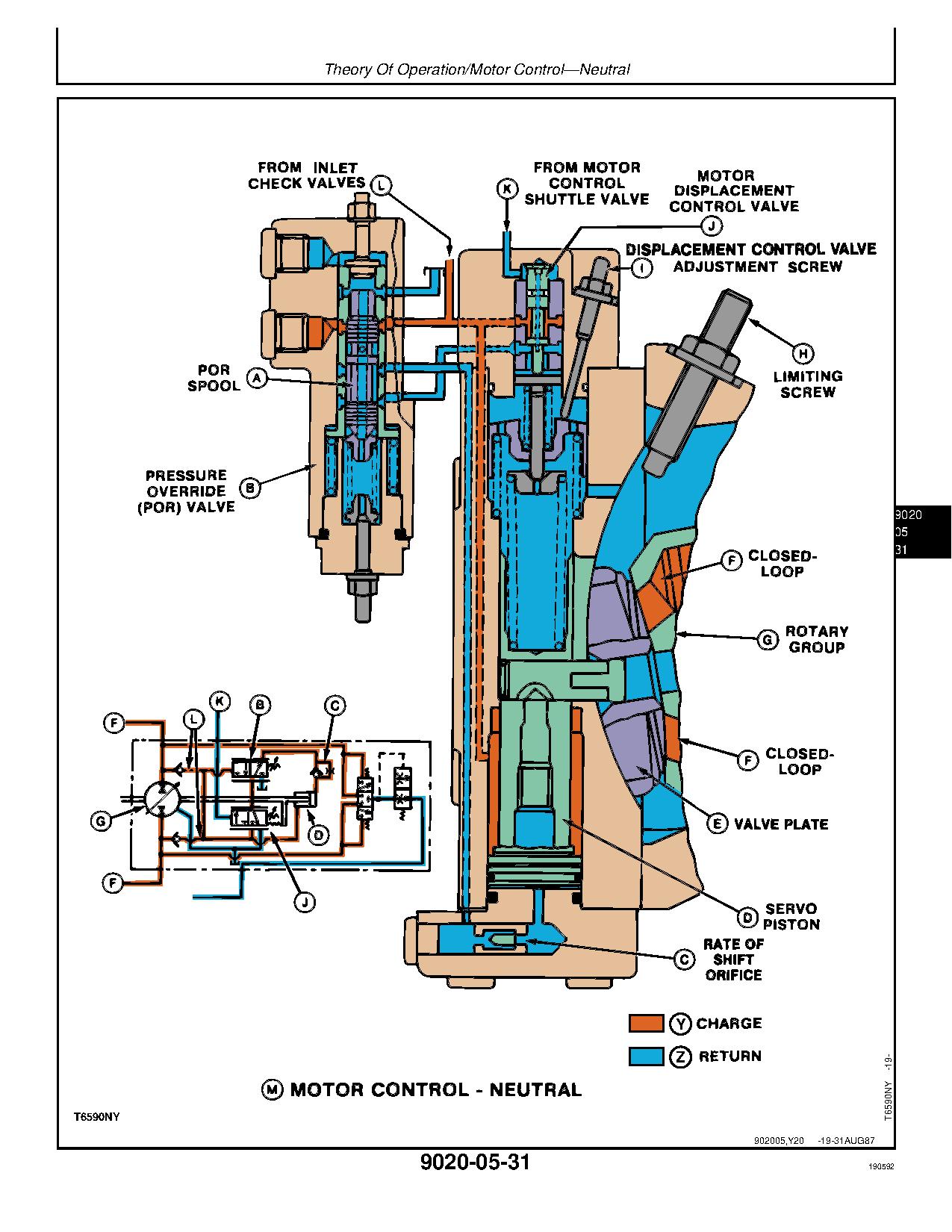 John Deere 643 Wheeled Feller Bunchers Operation Test Manual TM1424 (2)