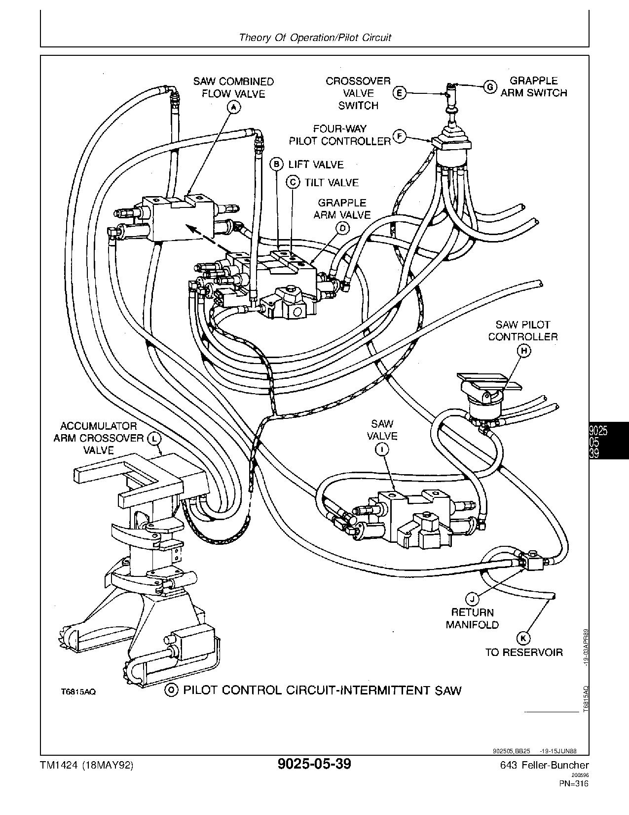 John Deere 643 Wheeled Feller Bunchers Operation Test Manual TM1424 (4)