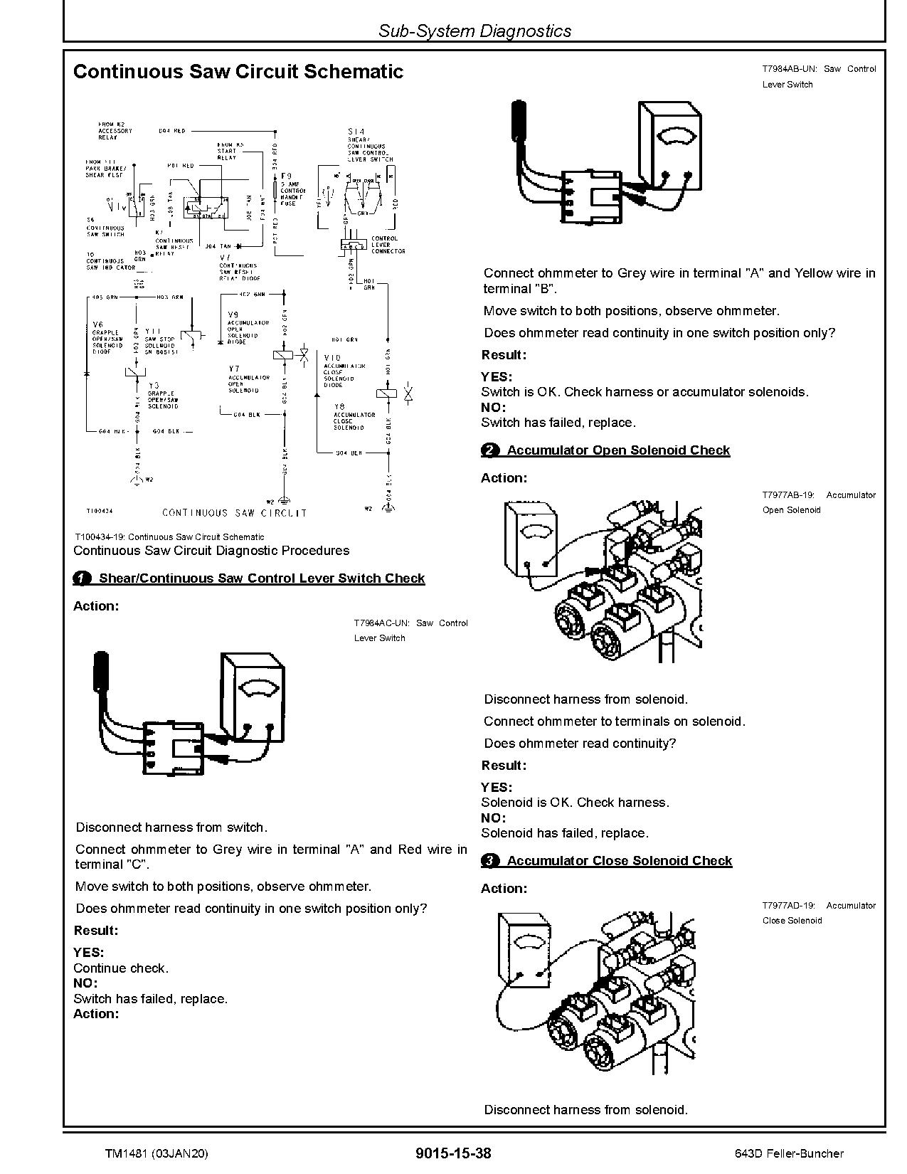 John Deere 643D Wheeled Feller Bunchers Operation Test Manual TM1481 (2)