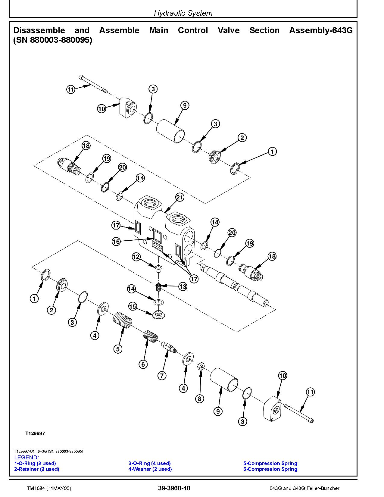 John Deere 643G and 843G Wheeled Feller Bunchers Repair Manual TM1684 (4)