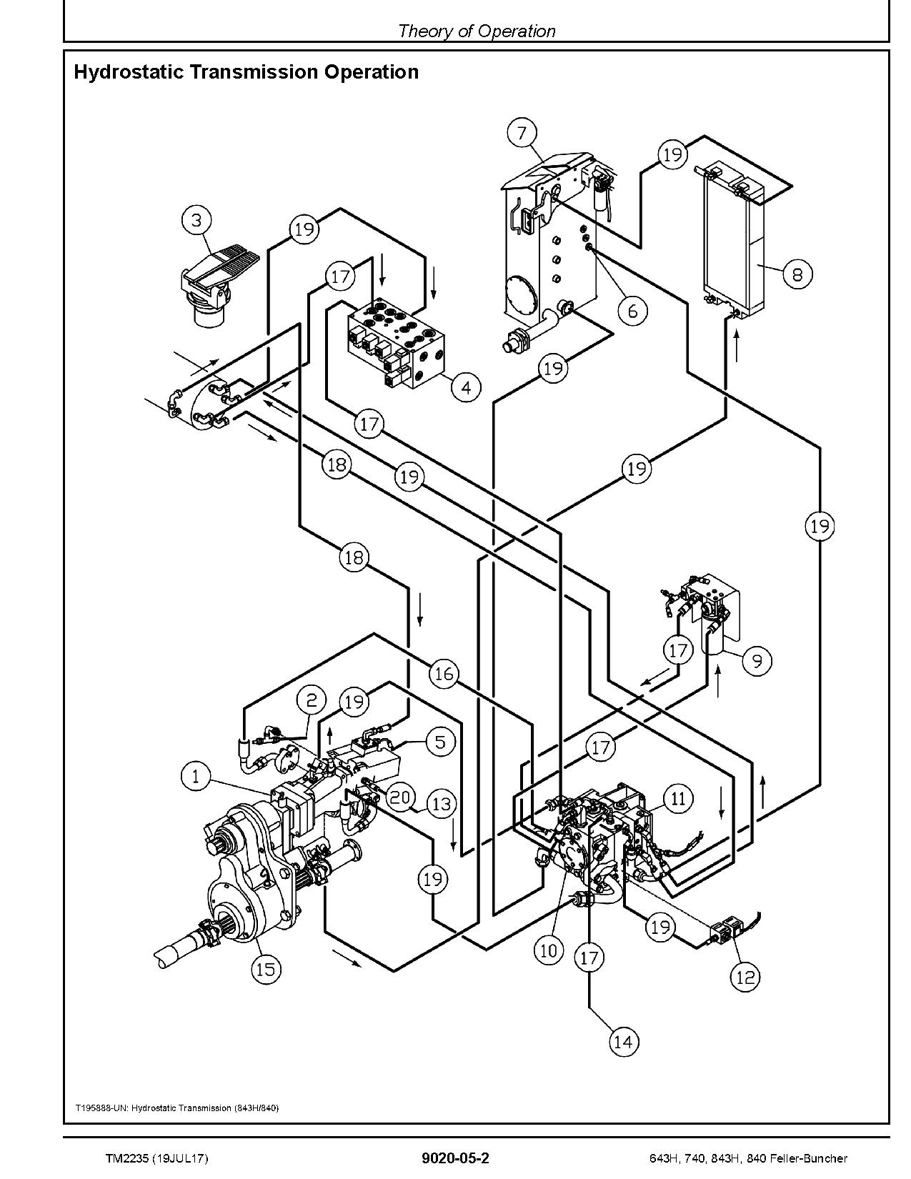 John Deere 643H 843H TimberJack 740 840 Feller Bunchers Operation Test Manual TM2235 (2)