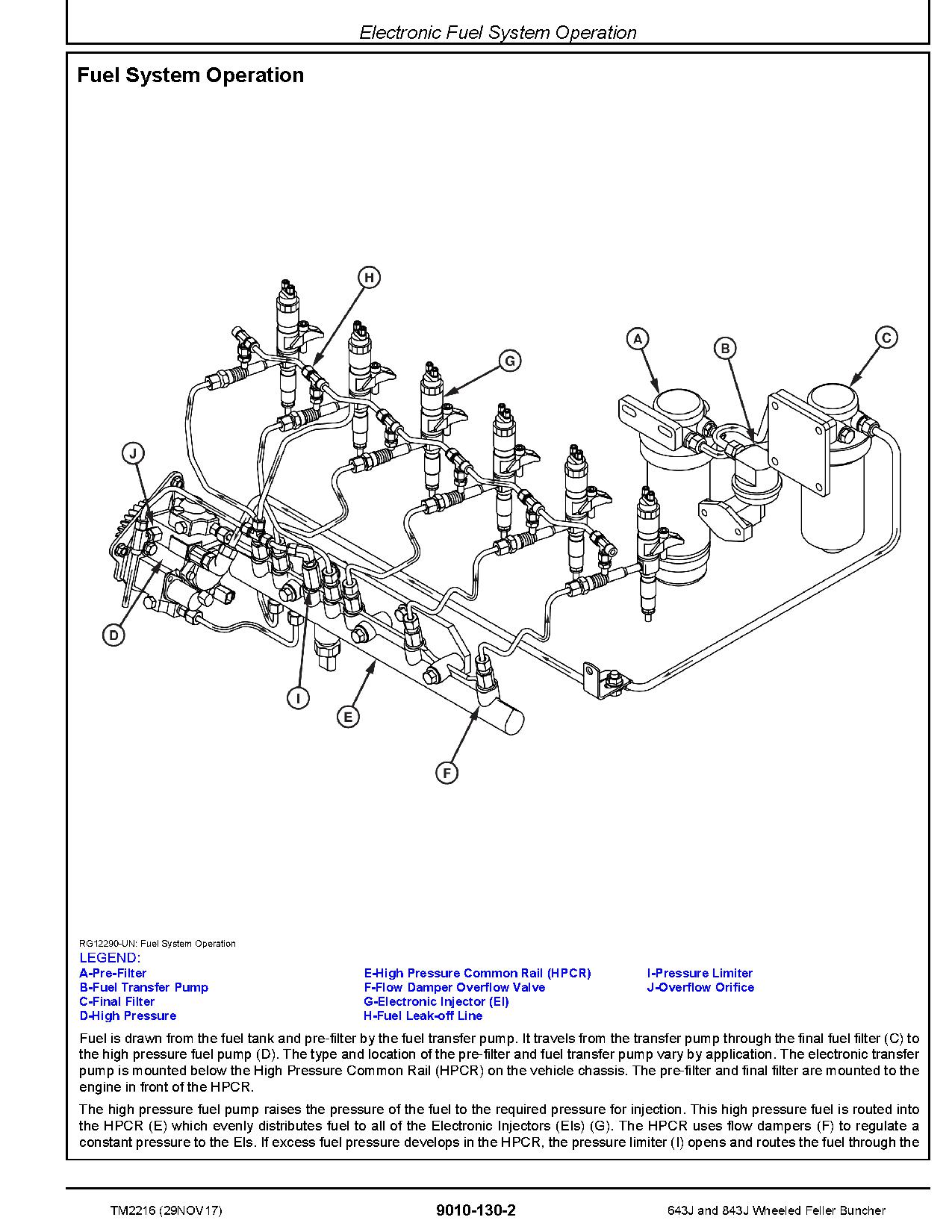 John Deere 643J 843J Wheeled Feller Bunchers Operation Test Manual TM2216 (2)