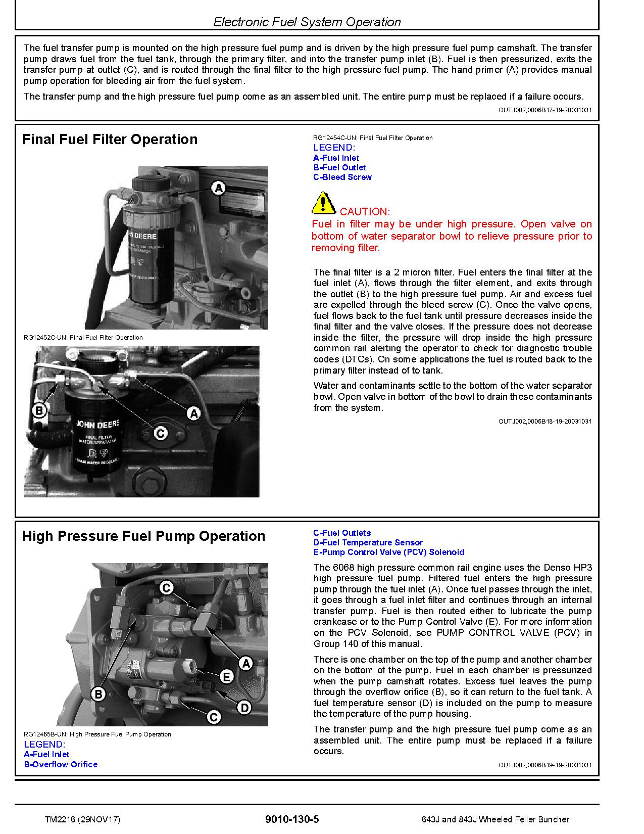 John Deere 643J 843J Wheeled Feller Bunchers Operation Test Manual TM2216 (3)