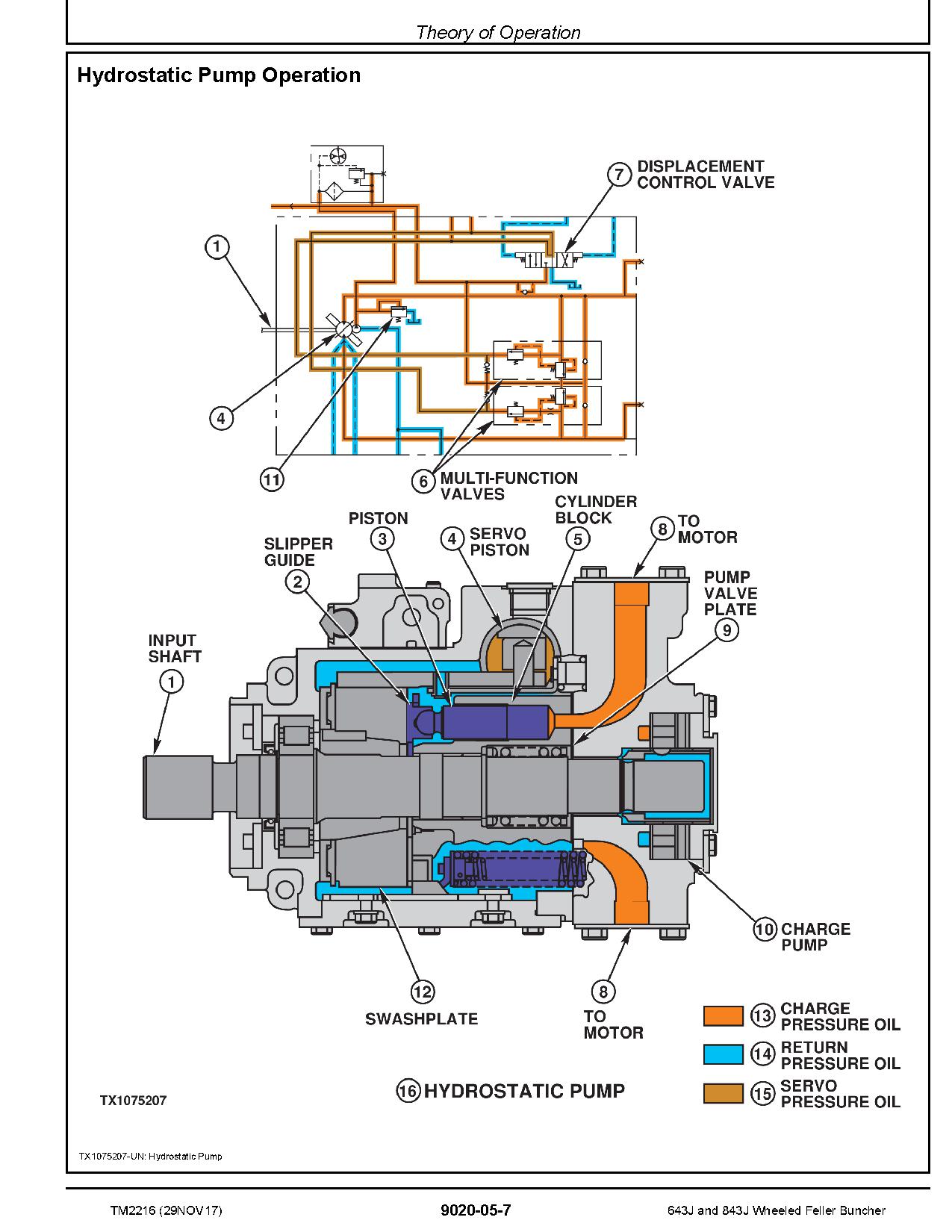 John Deere 643J 843J Wheeled Feller Bunchers Operation Test Manual TM2216 (4)