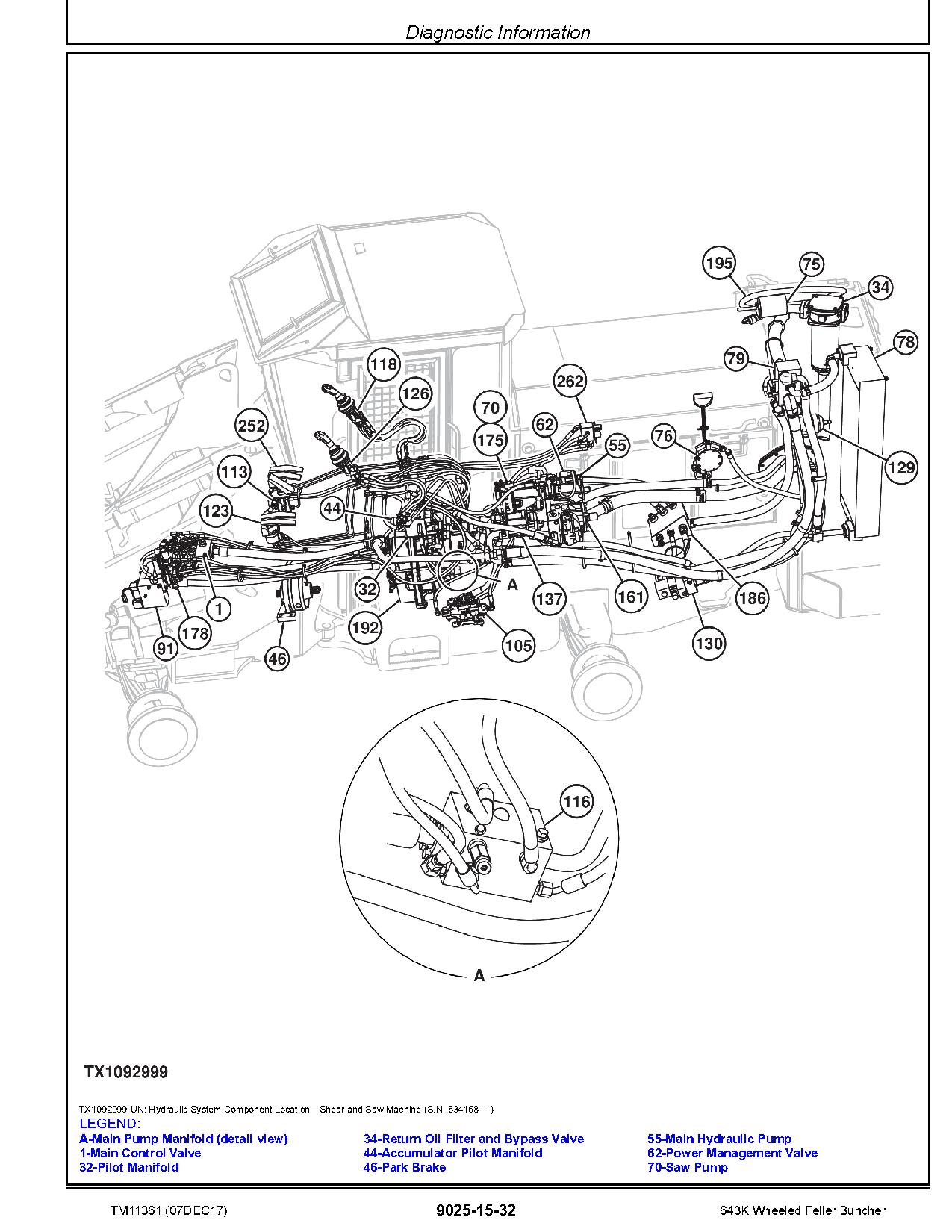 John Deere 643K Wheeled Feller Bunchers Operation Test Manual TM11361 (4)
