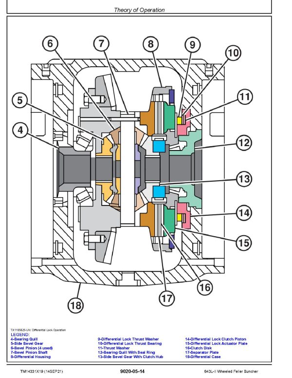 John Deere 643L II Wheeled Feller Buncher Operation Test Technical Manual TM14331X19 (2)