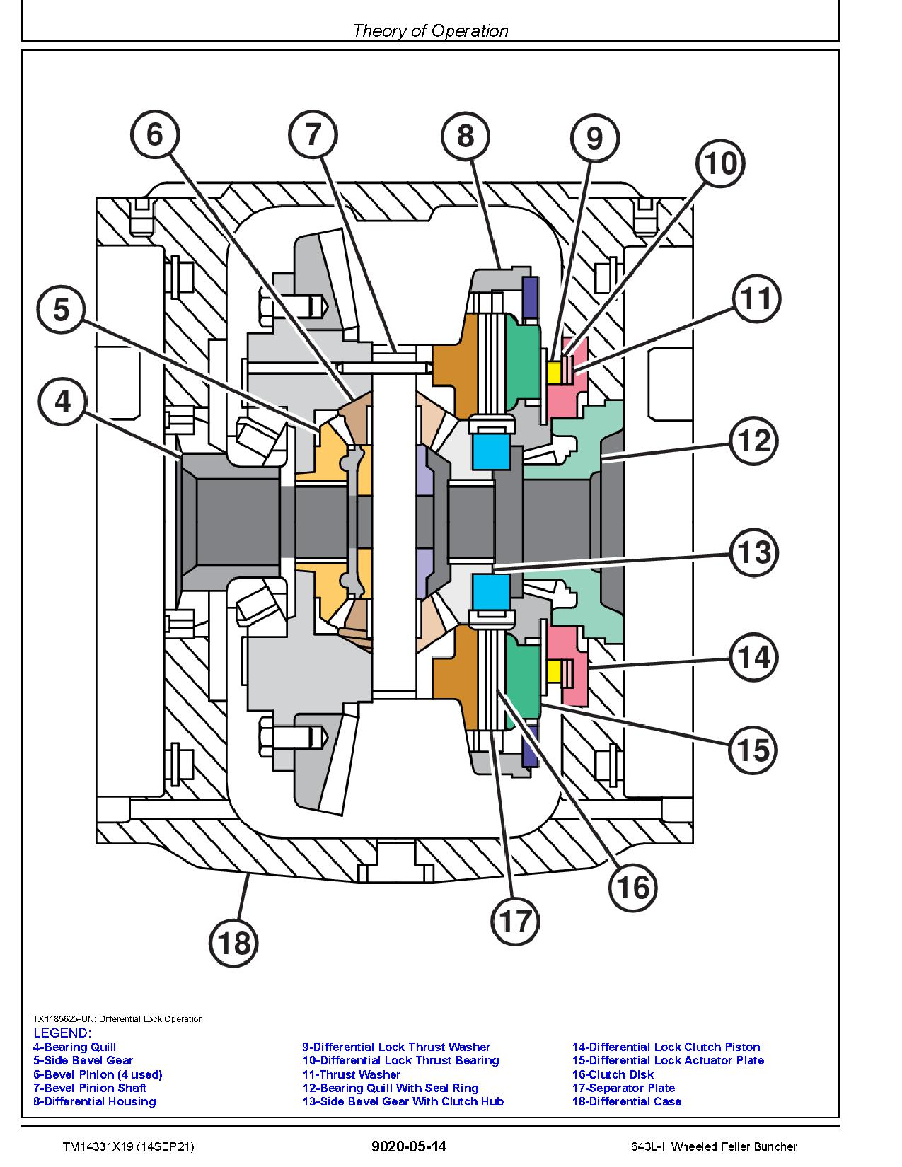 John Deere 643L II Wheeled Feller Buncher Operation Test Technical Manual TM14331X19 (2)