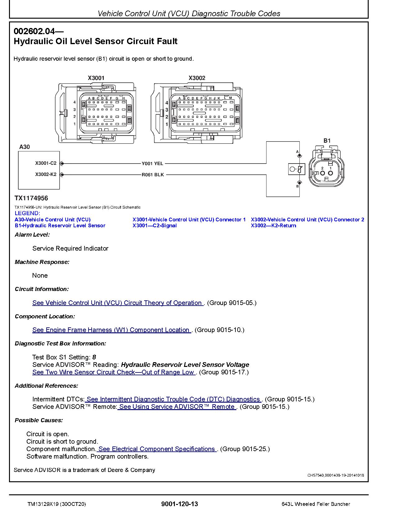 John Deere 643L Wheeled Feller Bunchers Operation Test Manual TM13129X19 (2)