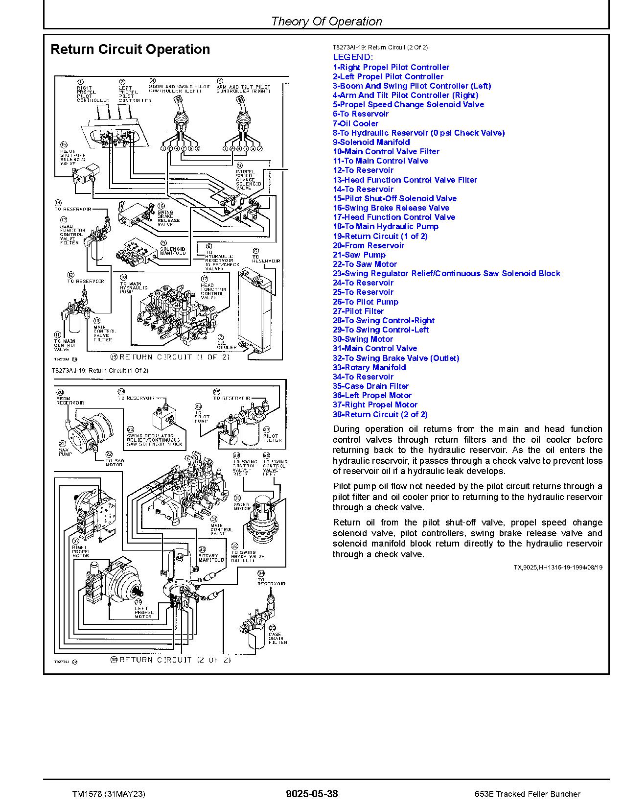 John Deere 653E Tracked Feller Bunchers Operation Test Manual TM1578 (4)