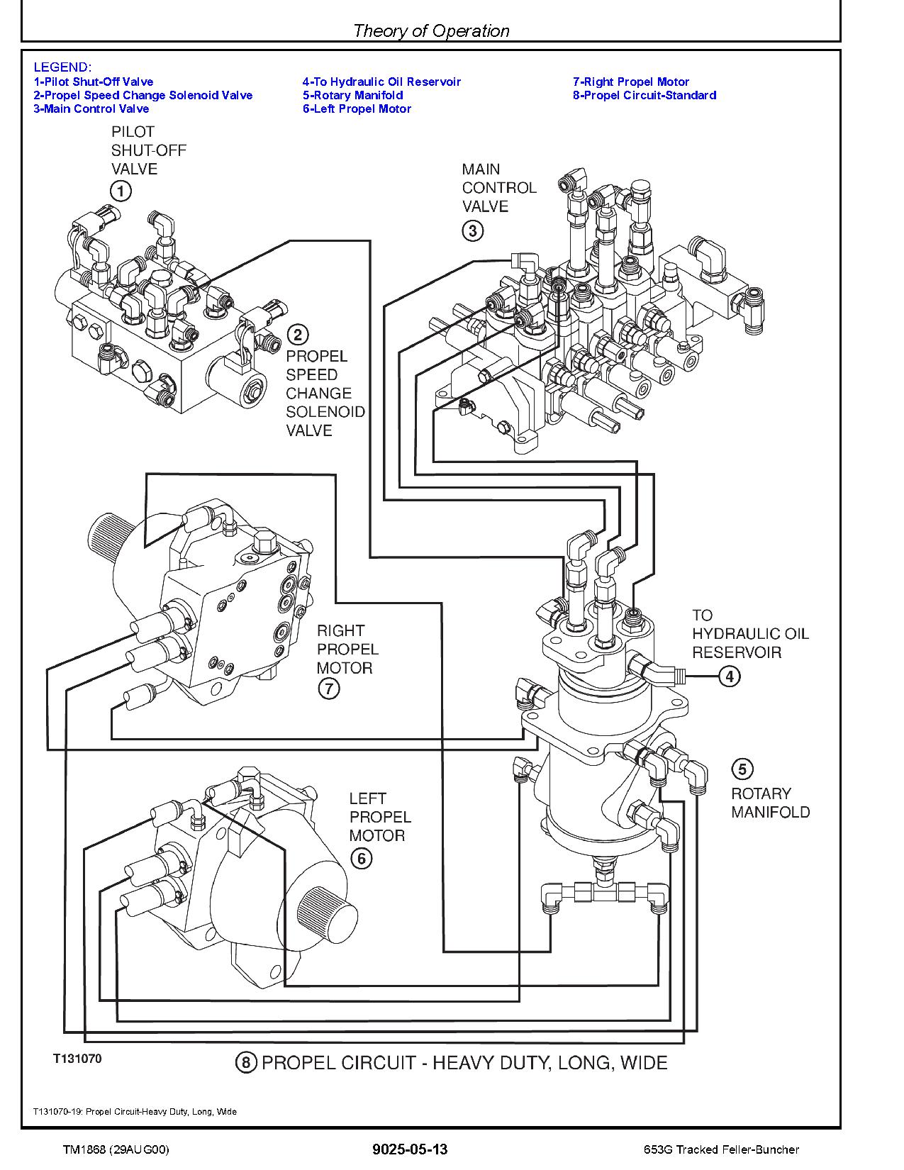 John Deere 653G Tracked Feller Bunchers Operation Test Manual TM1868 (3)