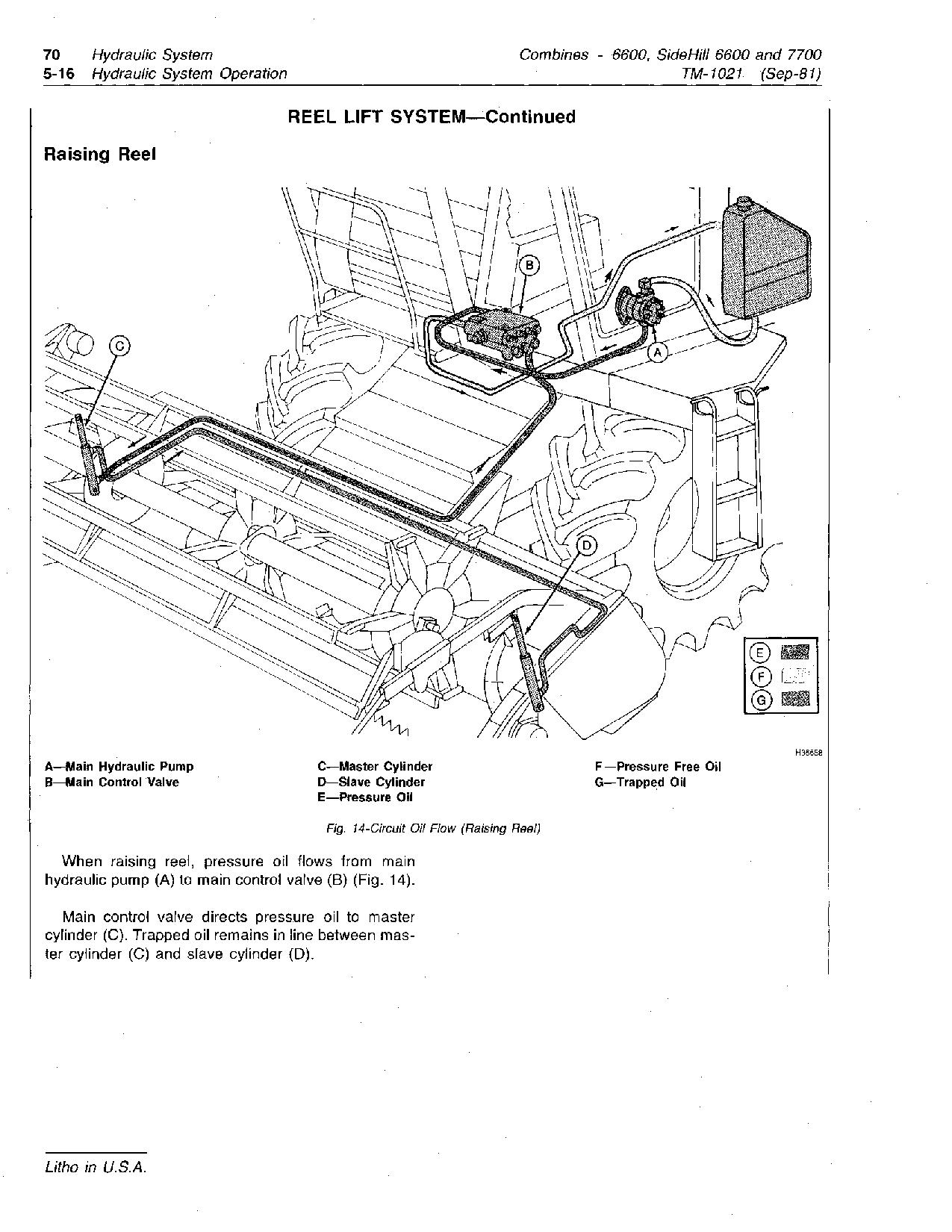 John Deere 6600 7700 and Side Hill 6600 Combines Technical Manual TM1021 (4)