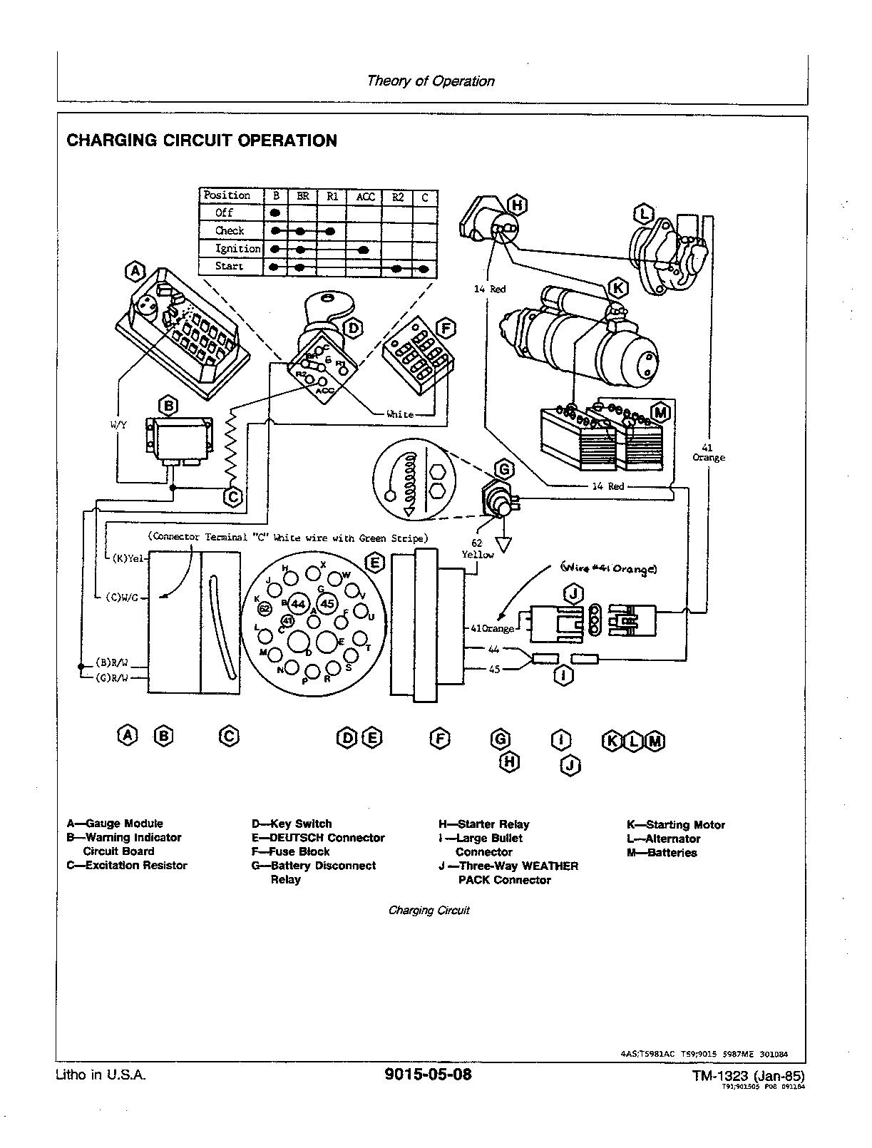 John Deere 690C Excavators 693C Feller Bunchers 693C Harvesters Diagnostic Repair Manual TM1323 (4)