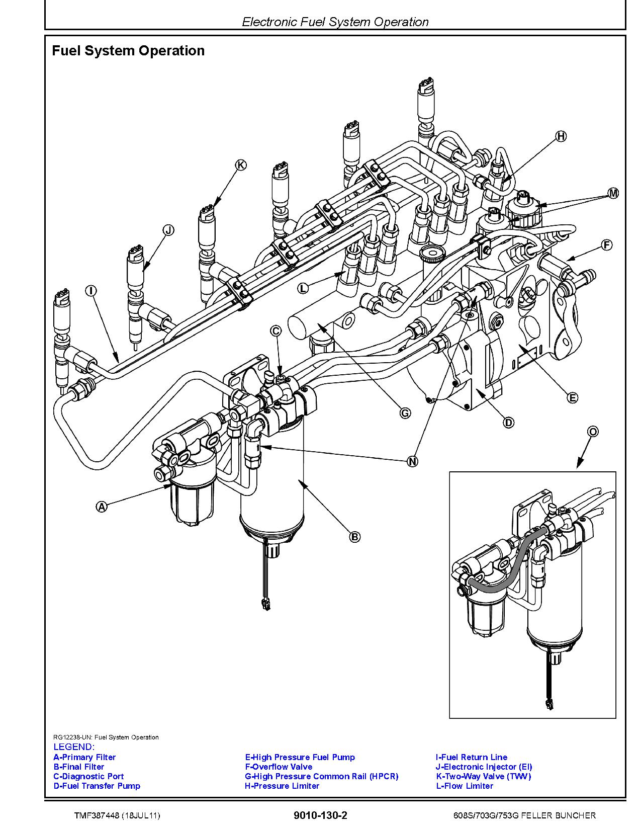 John Deere 703G 753G TimberJack 608S Tracked Feller Bunchers Operation Test Manual TMF387448 (2)