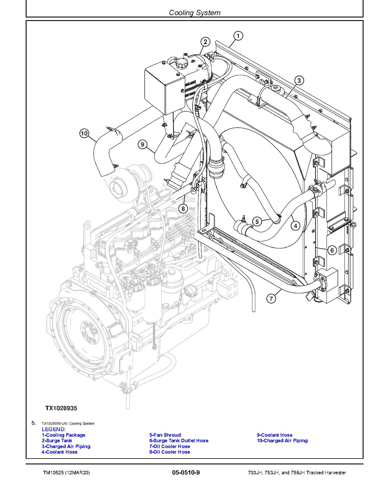 John Deere 703JH 753JH 759JH Tracked Harvesters Repair Manual TM10525 (3)