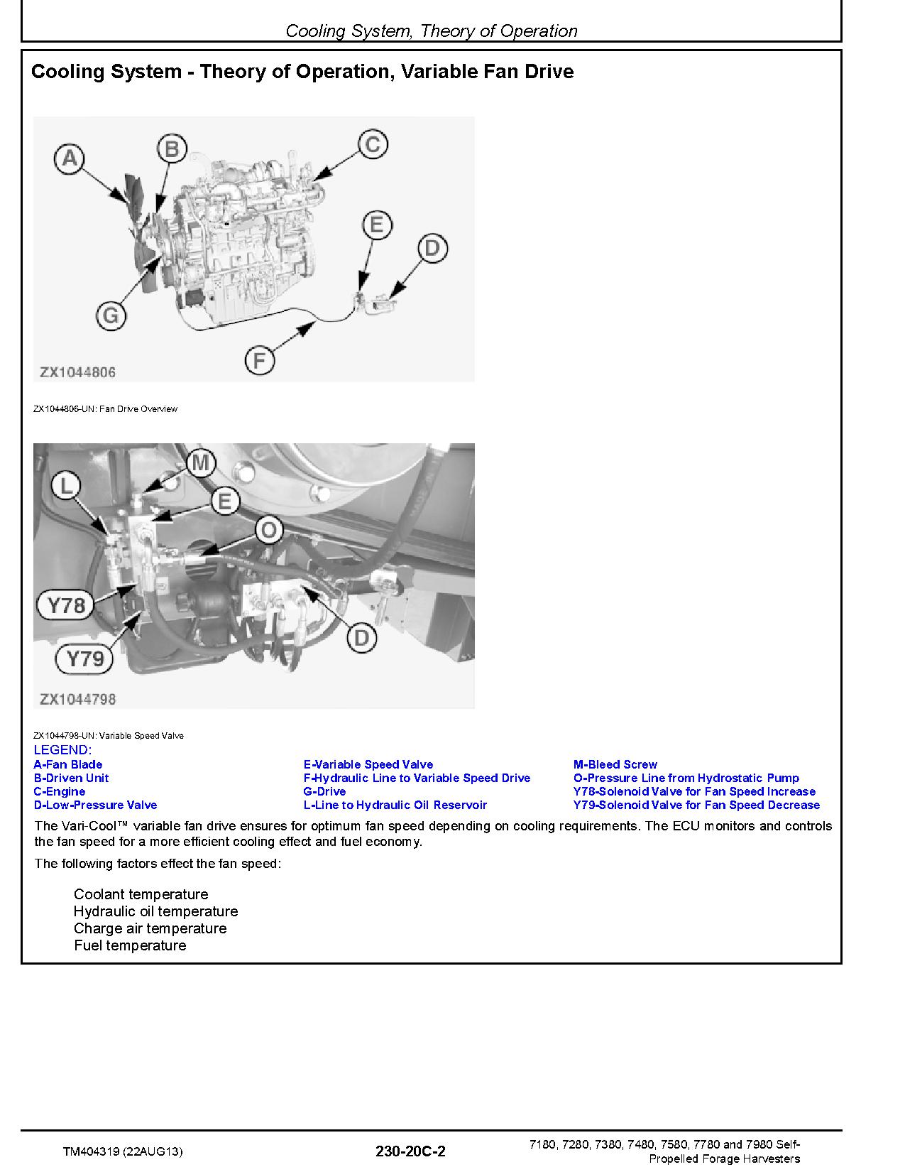 John Deere 7180 7280 7380 7480 7580 7780 7980 Forage Harvesters Diagnostic Manual TM404319 (3)