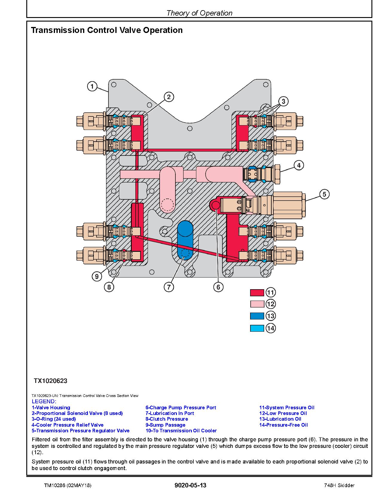 John Deere 748H Grapple Skidders Operation Test Manual TM10286 (3)