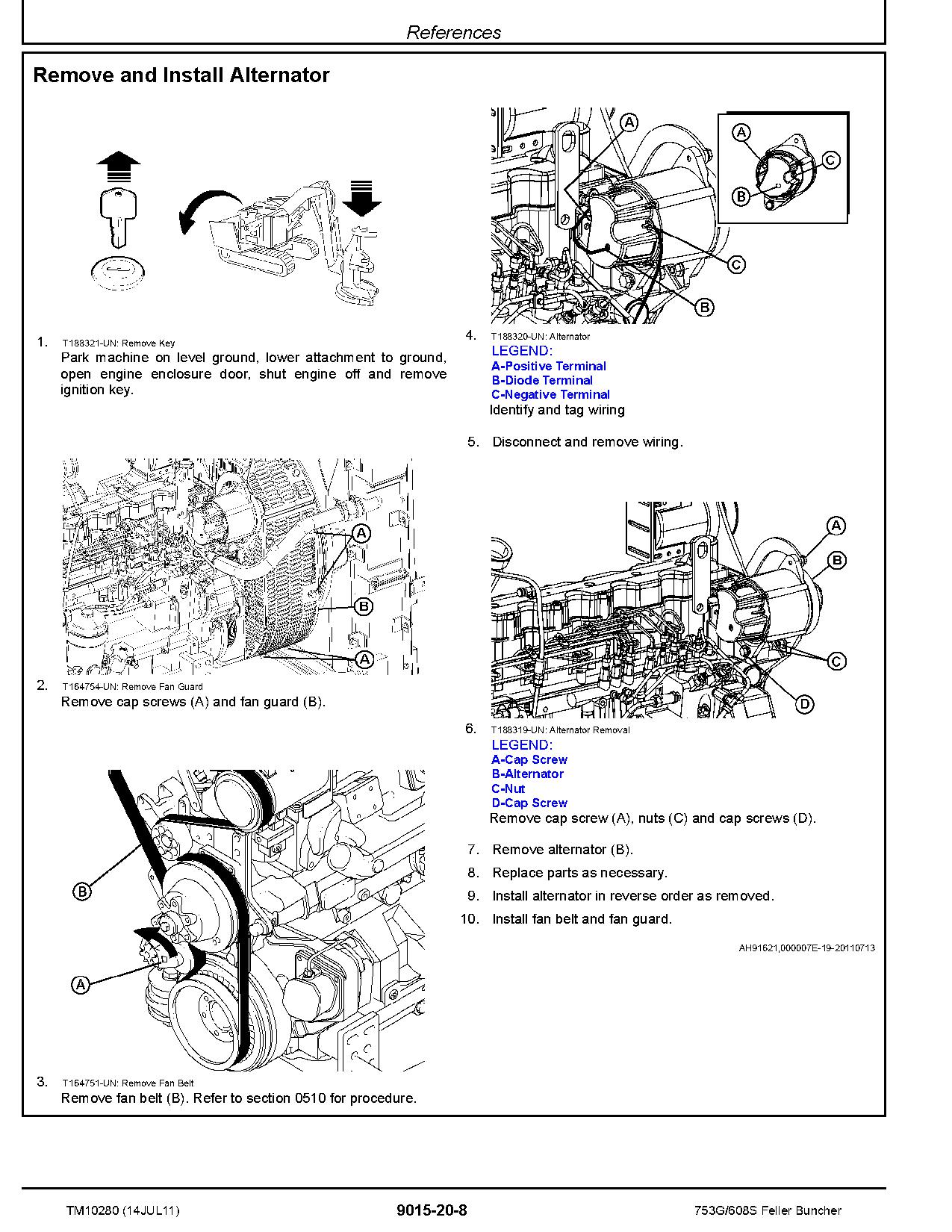 John Deere 753G TimberJack 608S Feller Bunchers Operation Test Manual TM10280 (2)