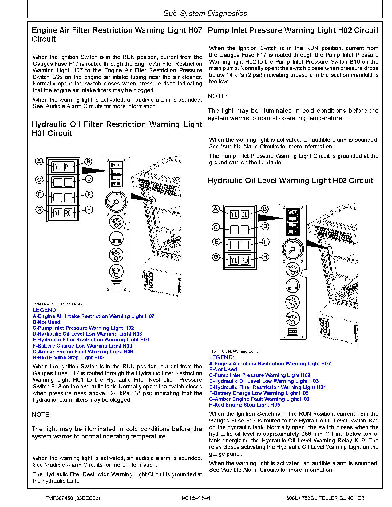 John Deere 753GL TimberJack 608L Tracked Feller Bunchers Operation Test Manual TMF387450 (2)