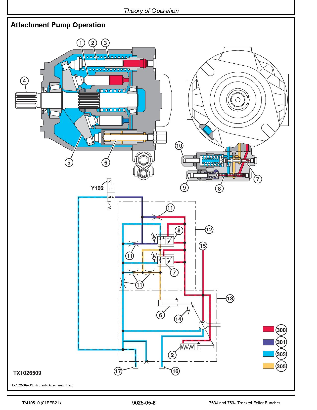 John Deere 753J 759J Feller Bunchers Operation Test Manual TM10510 (3)