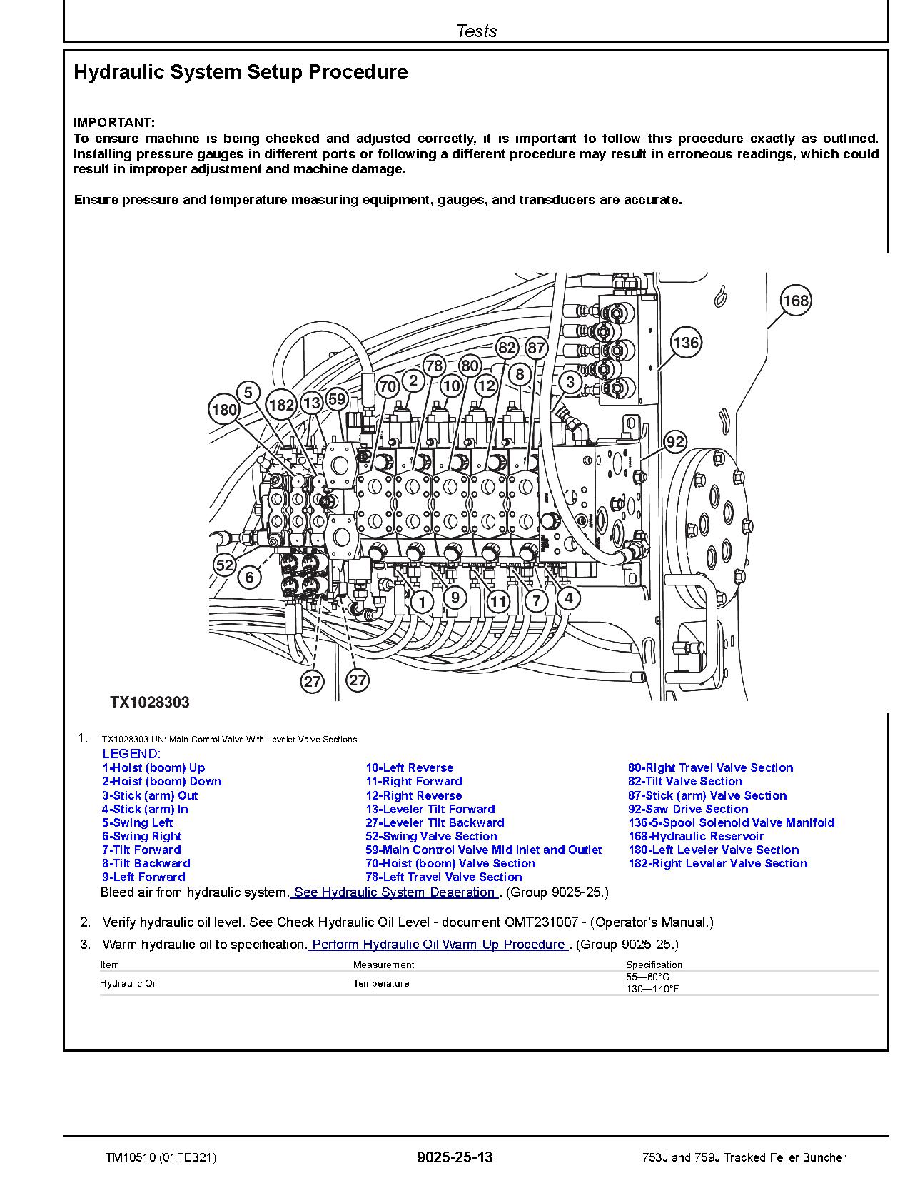 John Deere 753J 759J Feller Bunchers Operation Test Manual TM10510 (4)