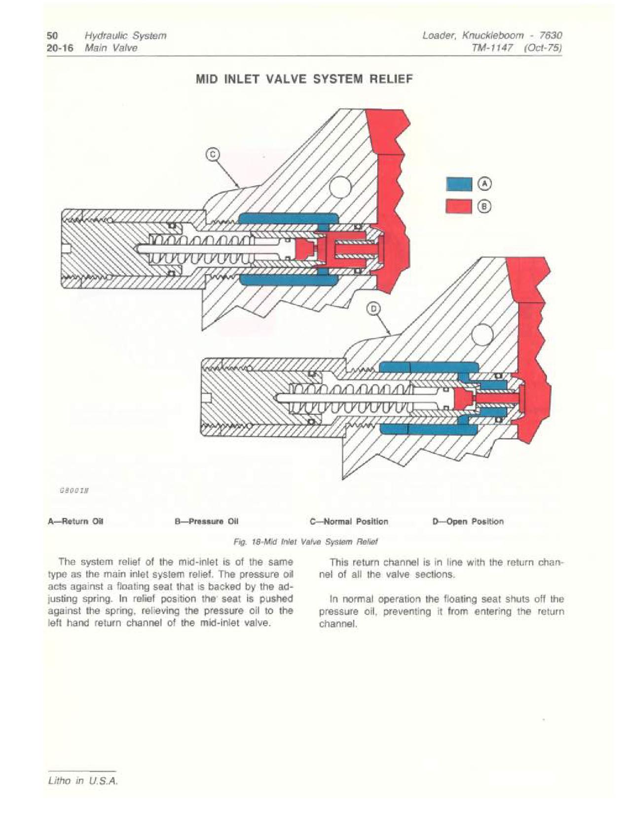 John Deere 7630 Knuckleboom Loaders Technical Manual TM1147 (3)