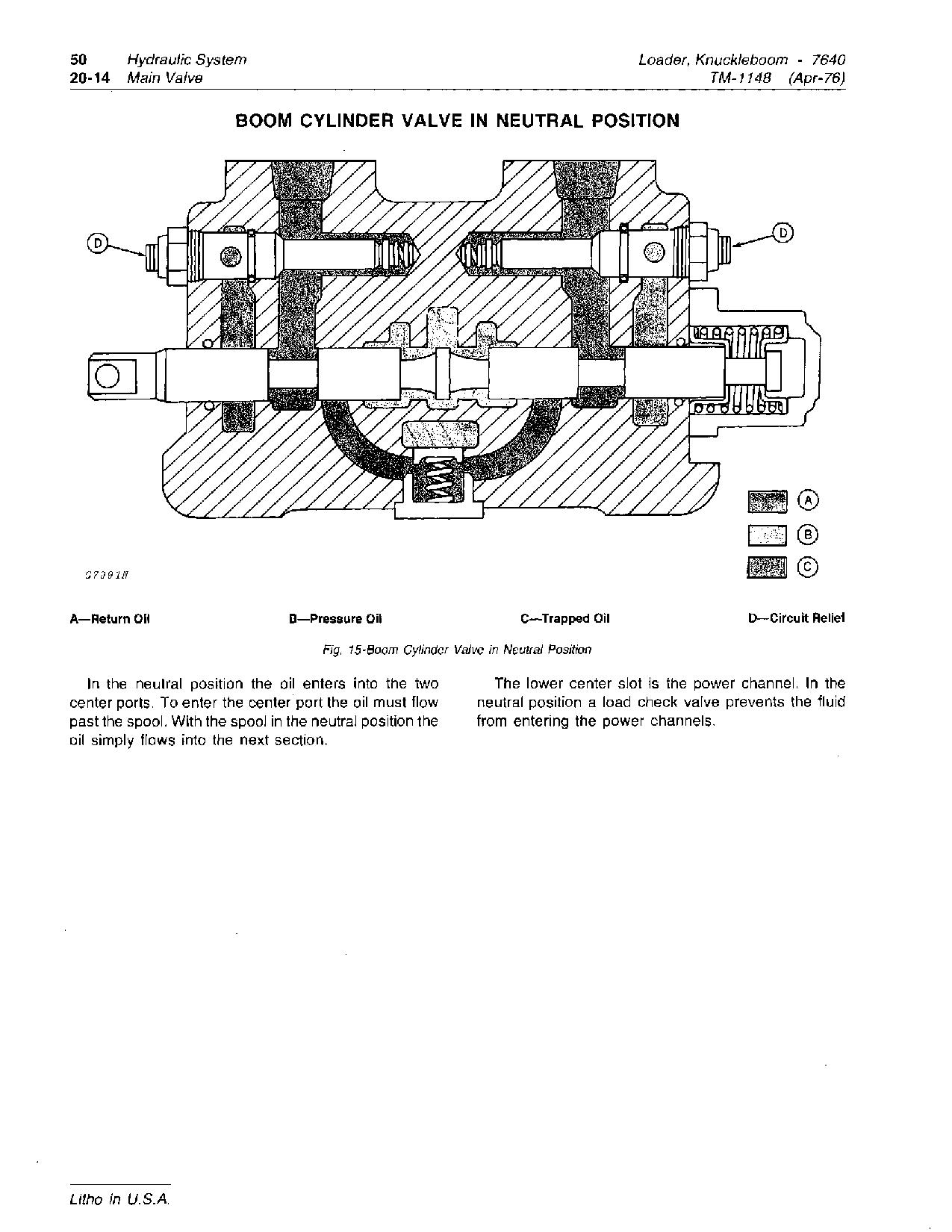 John Deere 7640 Knuckleboom Log Loaders Technical Manual TM1148 (3)