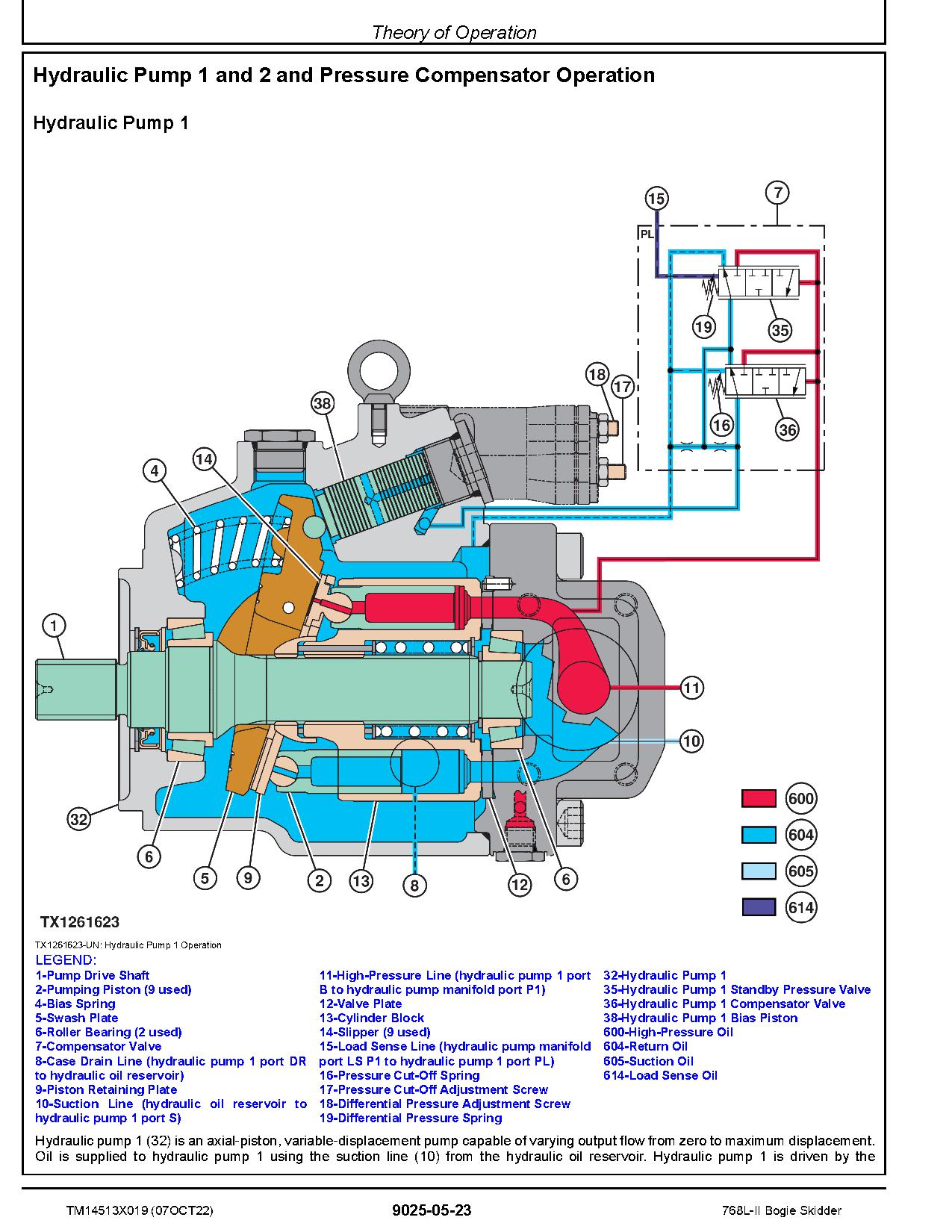 John Deere 768L II Skidders Operation Test Manual TM14513X019 (3)