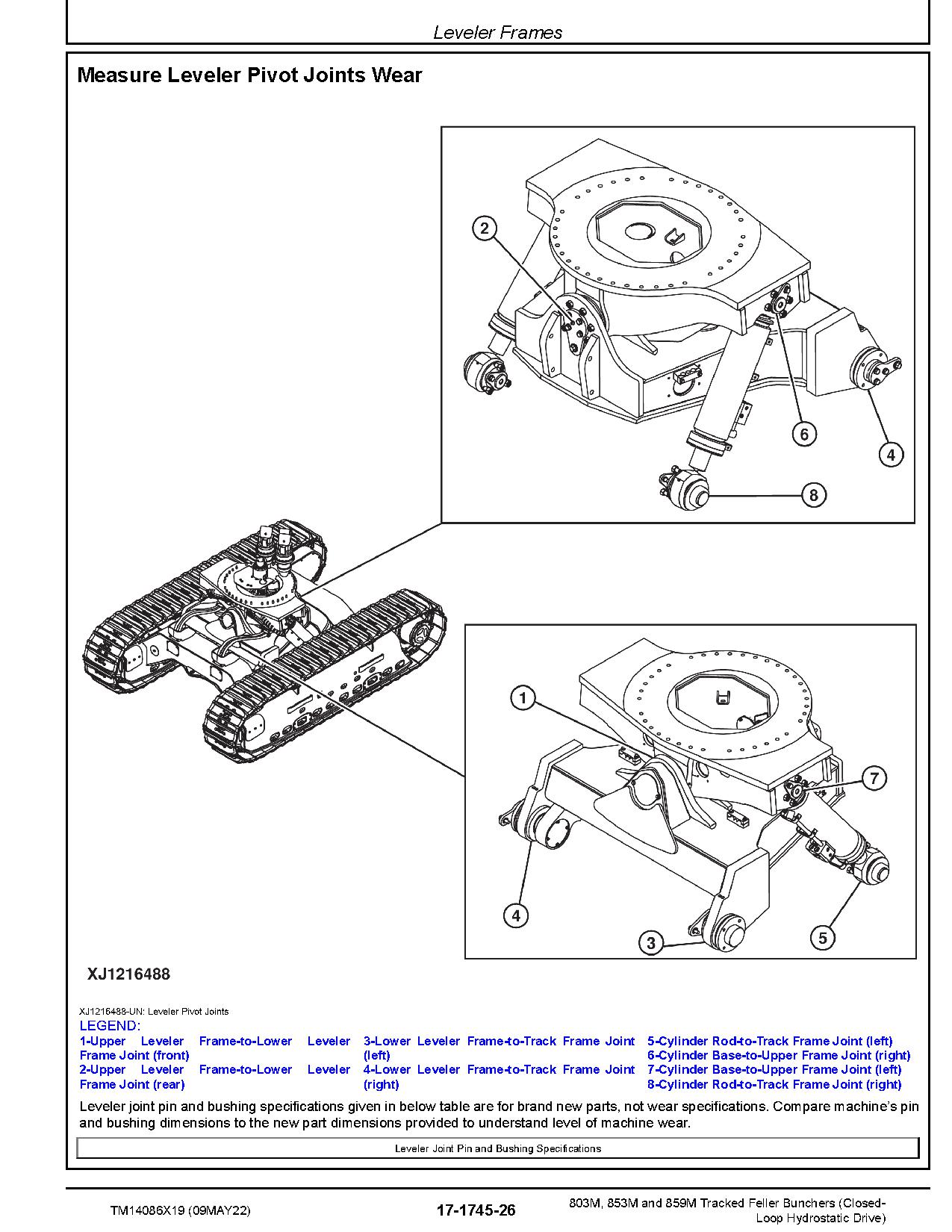 John Deere 803M 853M 859M Tracked Feller Bunchers Closed Loop Hydrostatic Drive Repair Manual TM14086X19 (3)