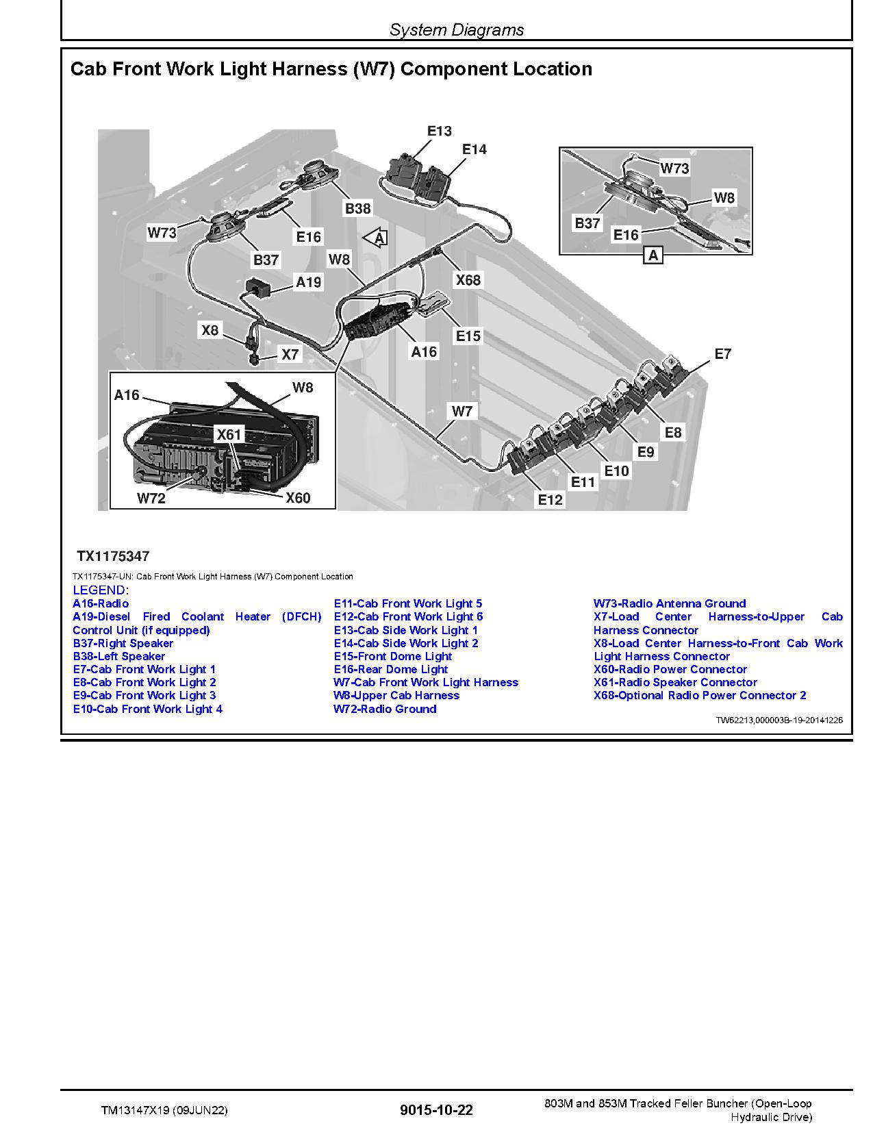 John Deere 803M 853M Open Loop Hydraulic Drive Tracked Feller Bunchers Operation Test Manual TM13147X19 (3)
