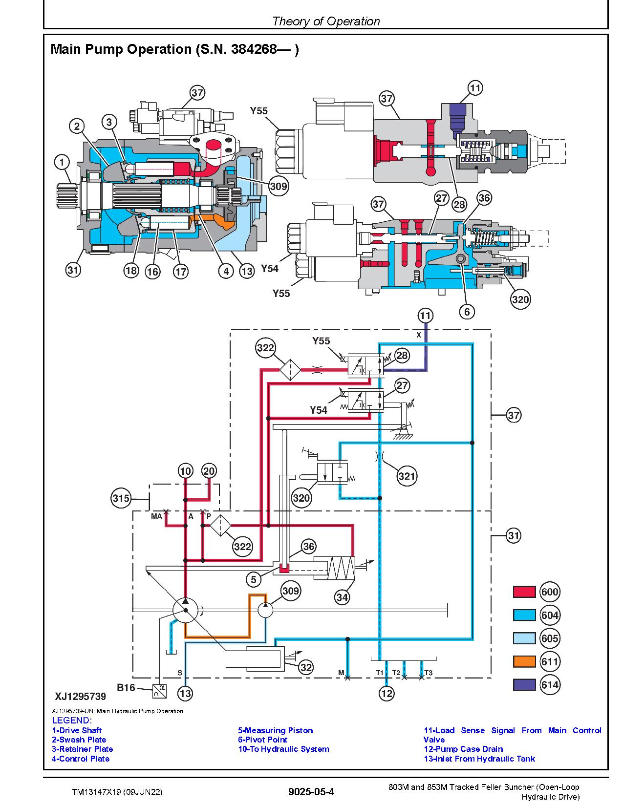 John Deere 803M 853M Open Loop Hydraulic Drive Tracked Feller Bunchers Operation Test Manual TM13147X19 (4)