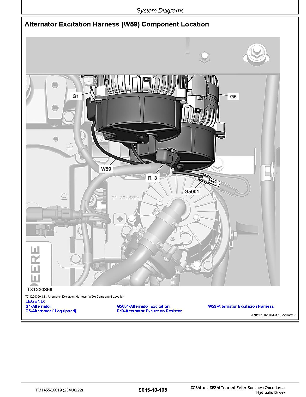 John Deere 803M 853M Open Loop Hydraulic Drive Tracked Feller Bunchers Operation Test Manual TM14558X019 (3)