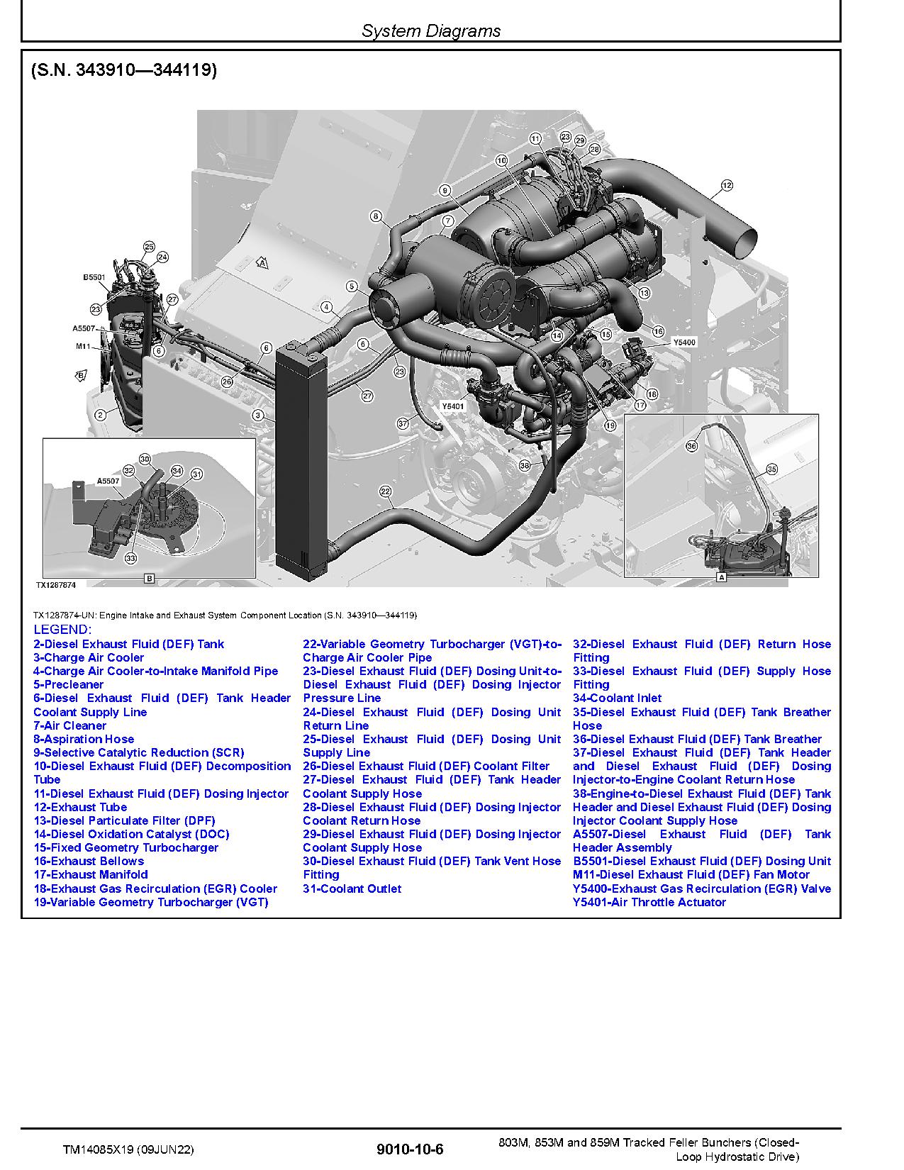 John Deere 803M 853M Tracked Feller Bunchers Closed Loop Hydrostatic Drive Operation Test Manual TM14085X19 (2)