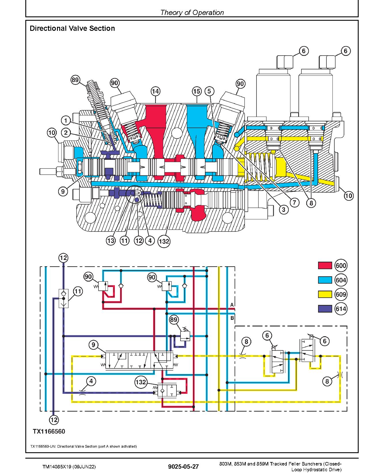 John Deere 803M 853M Tracked Feller Bunchers Closed Loop Hydrostatic Drive Operation Test Manual TM14085X19 (3)
