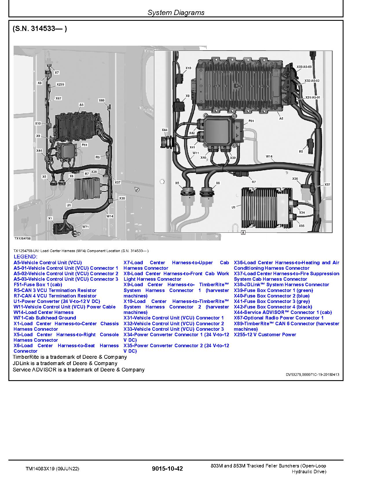 John Deere 803M 853M Tracked Feller Bunchers Open Loop Hydraulic Drive Operation Test Manual TM14083X19 (2)