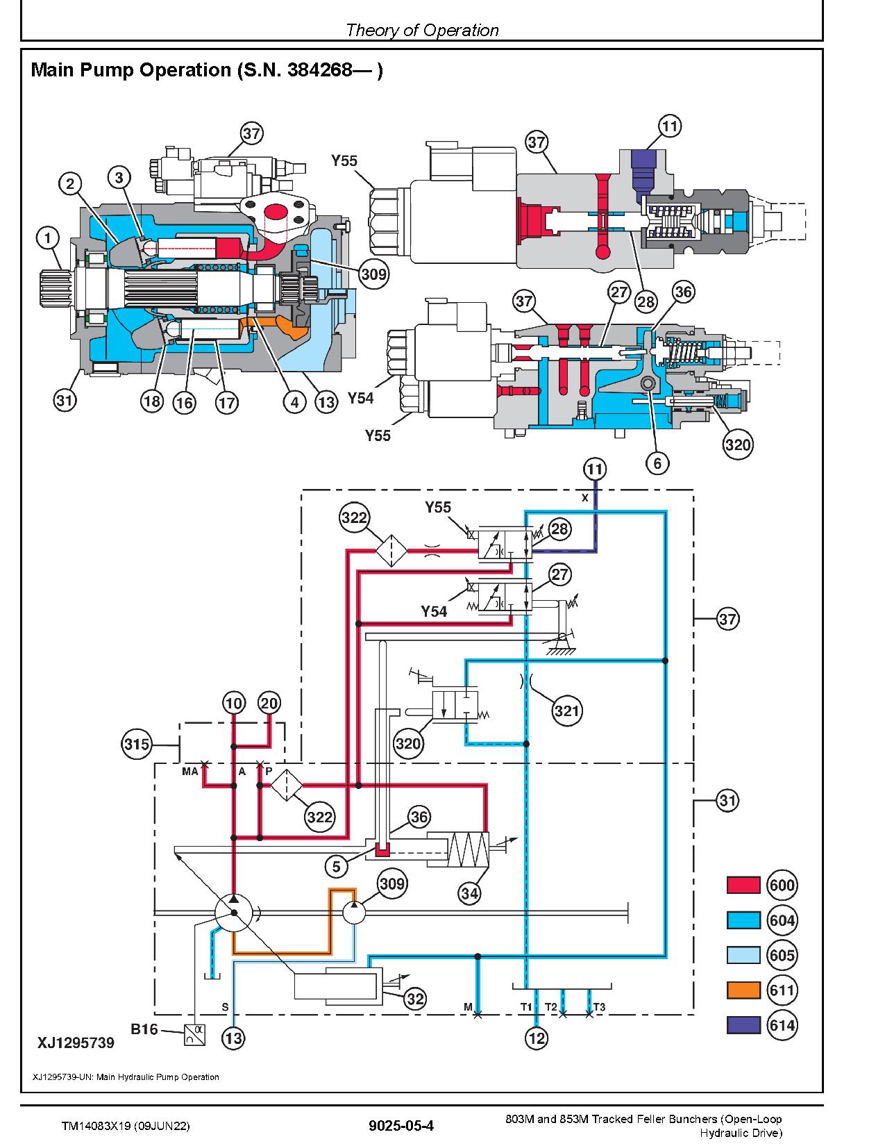 John Deere 803M 853M Tracked Feller Bunchers Open Loop Hydraulic Drive Operation Test Manual TM14083X19 (3)