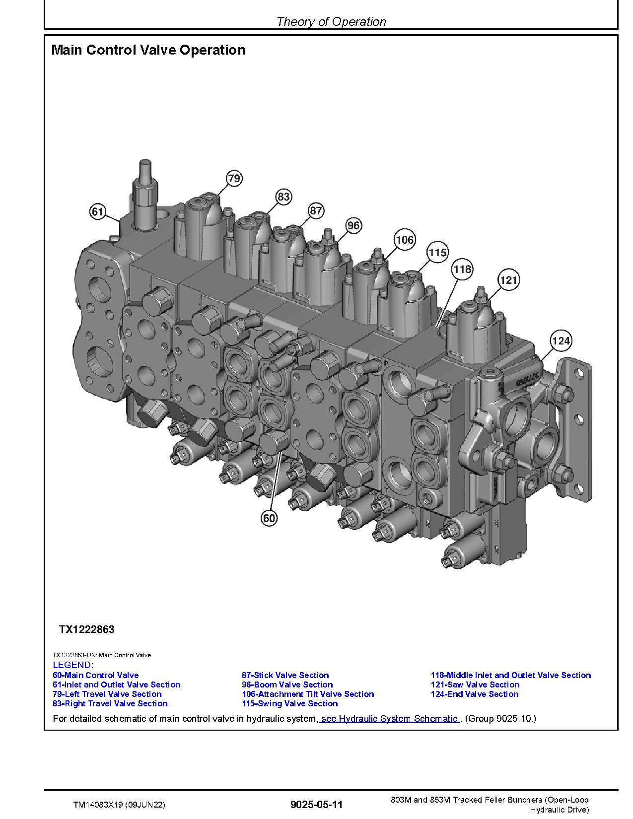 John Deere 803M 853M Tracked Feller Bunchers Open Loop Hydraulic Drive Operation Test Manual TM14083X19 (4)